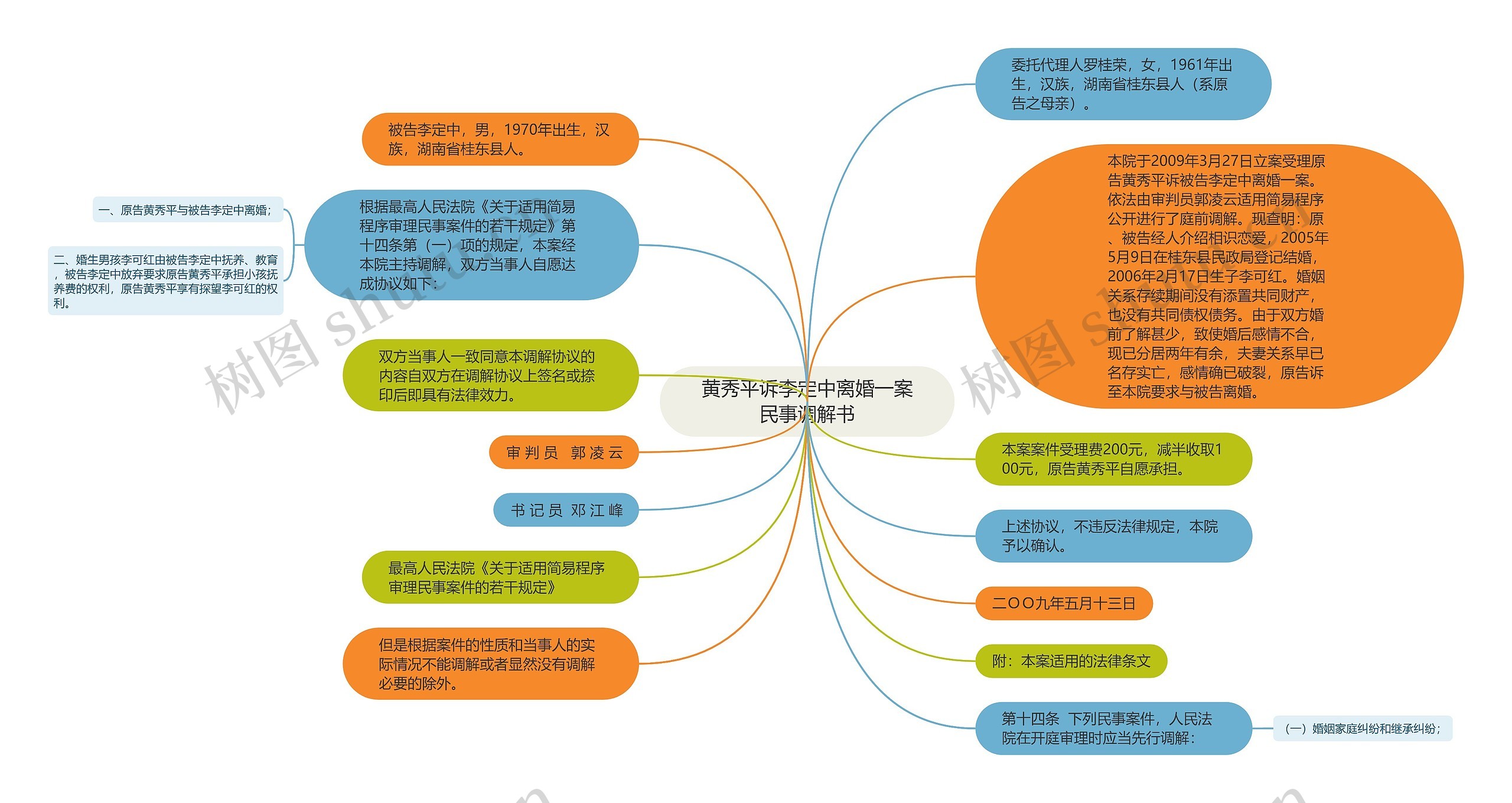 黄秀平诉李定中离婚一案民事调解书