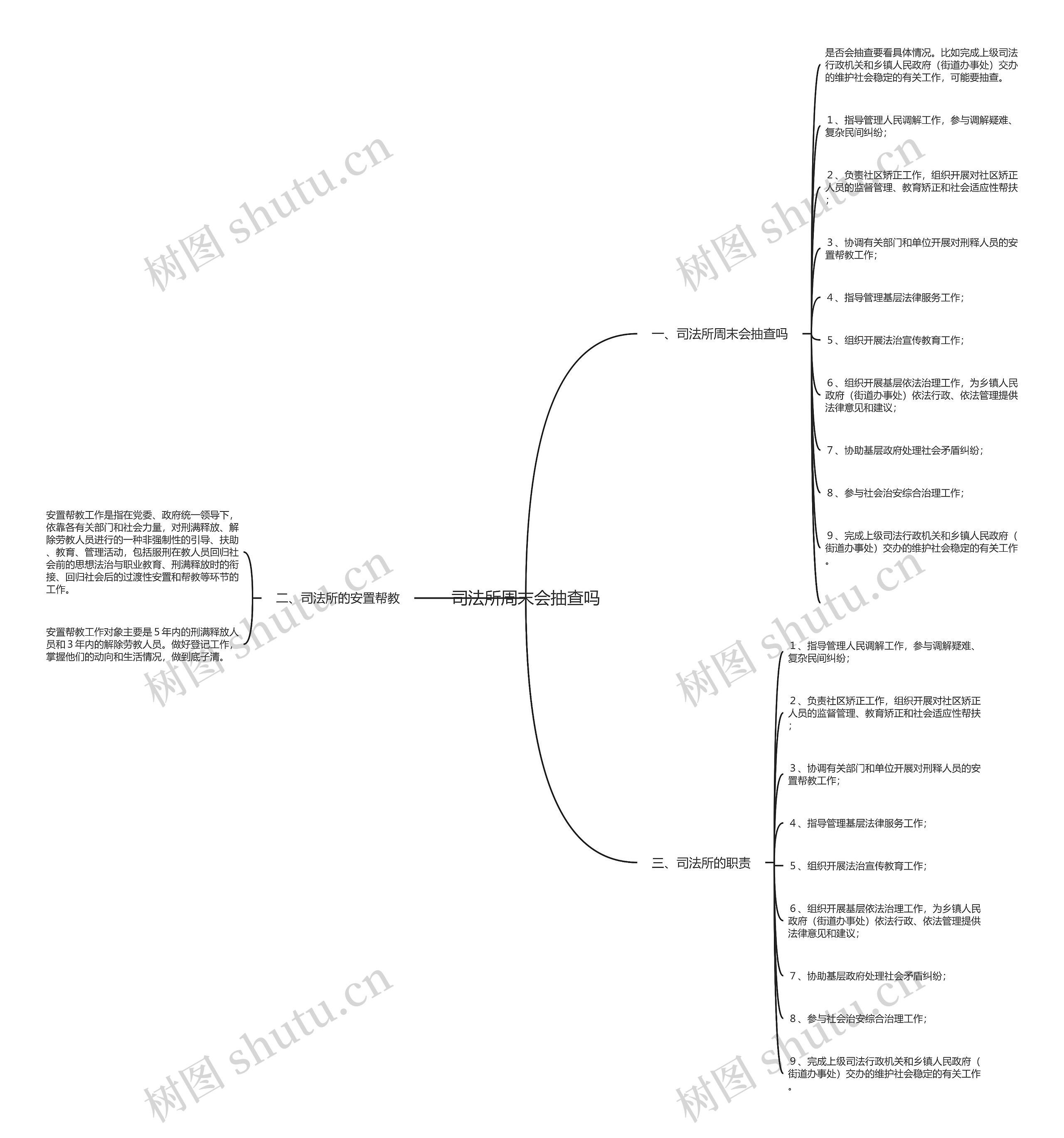 司法所周末会抽查吗思维导图