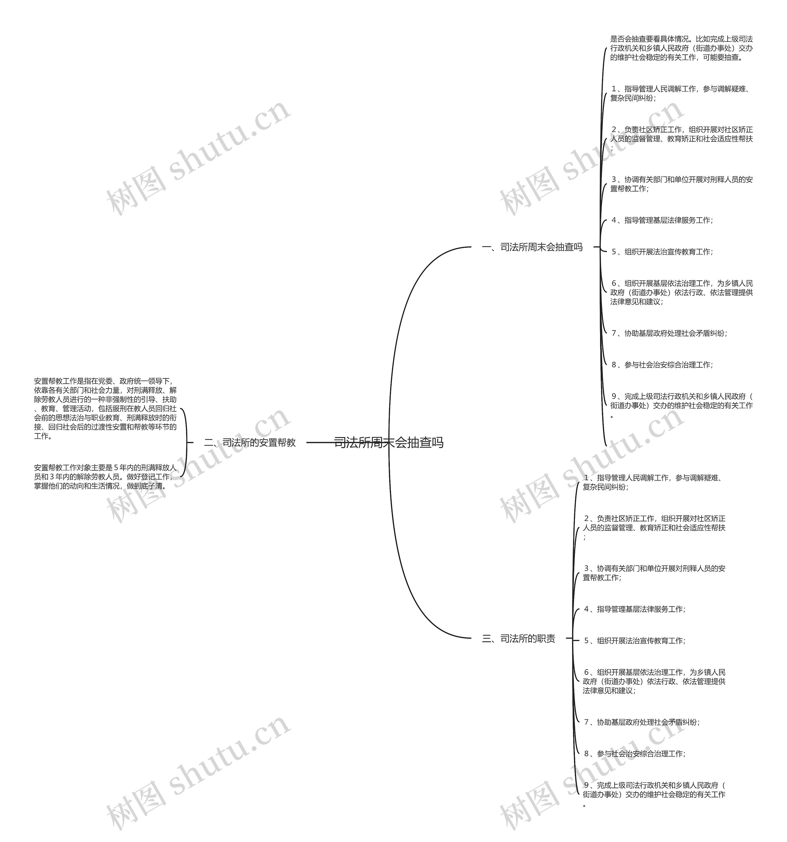 司法所周末会抽查吗 司法所周末会抽查吗