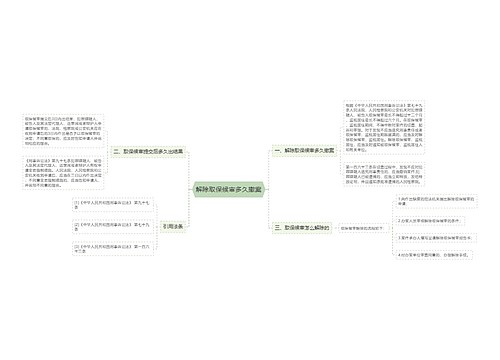 解除取保候审多久撤案