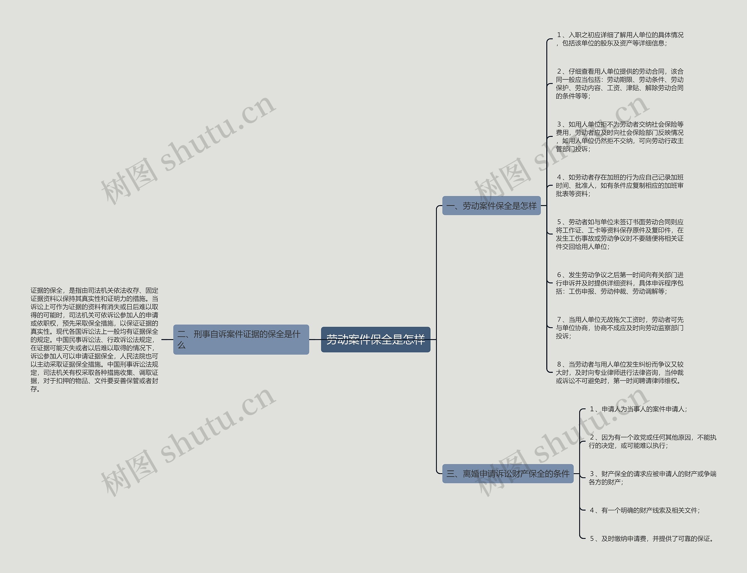 劳动案件保全是怎样 劳动案件保全是怎样