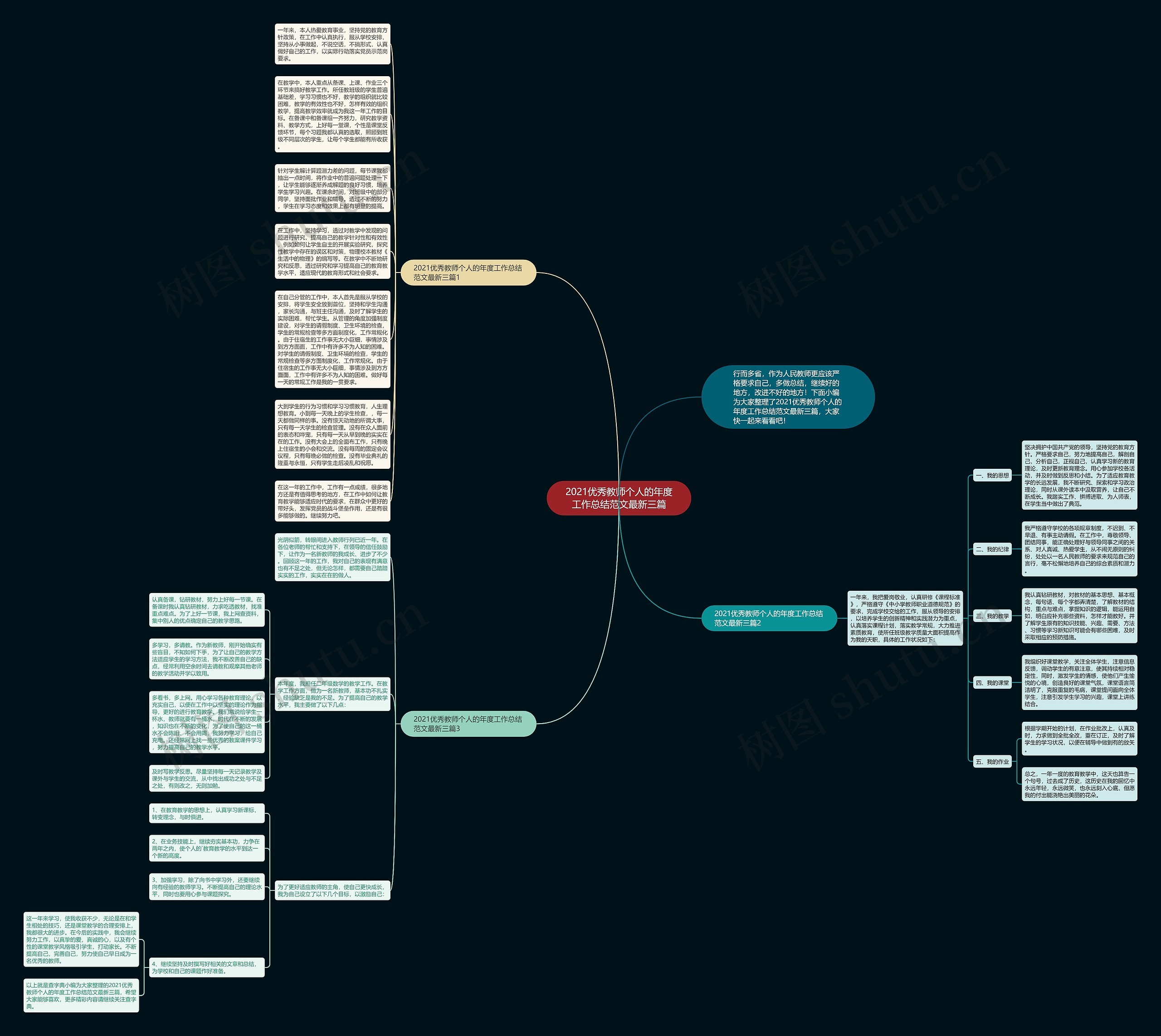 2021优秀教师个人的年度工作总结范文最新三篇思维导图