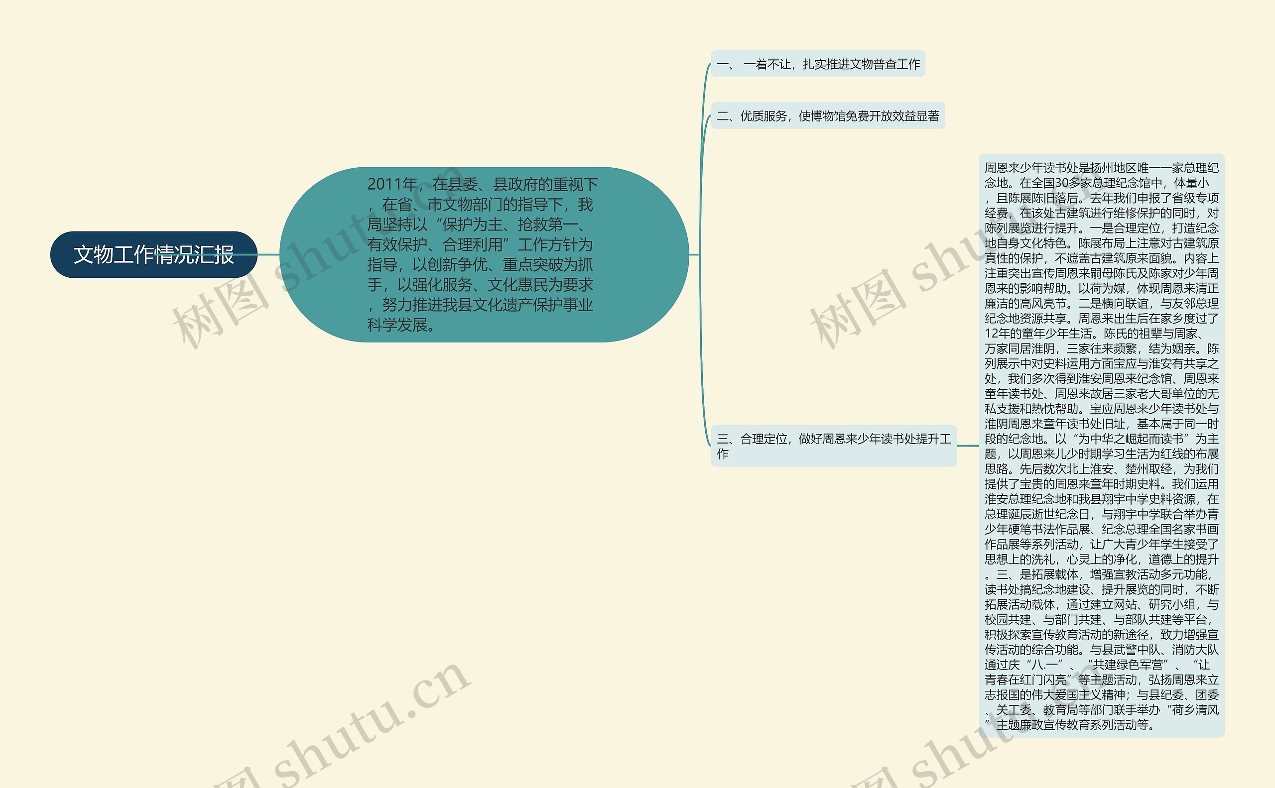 文物工作情况汇报