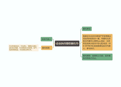 企业执行授权委托书