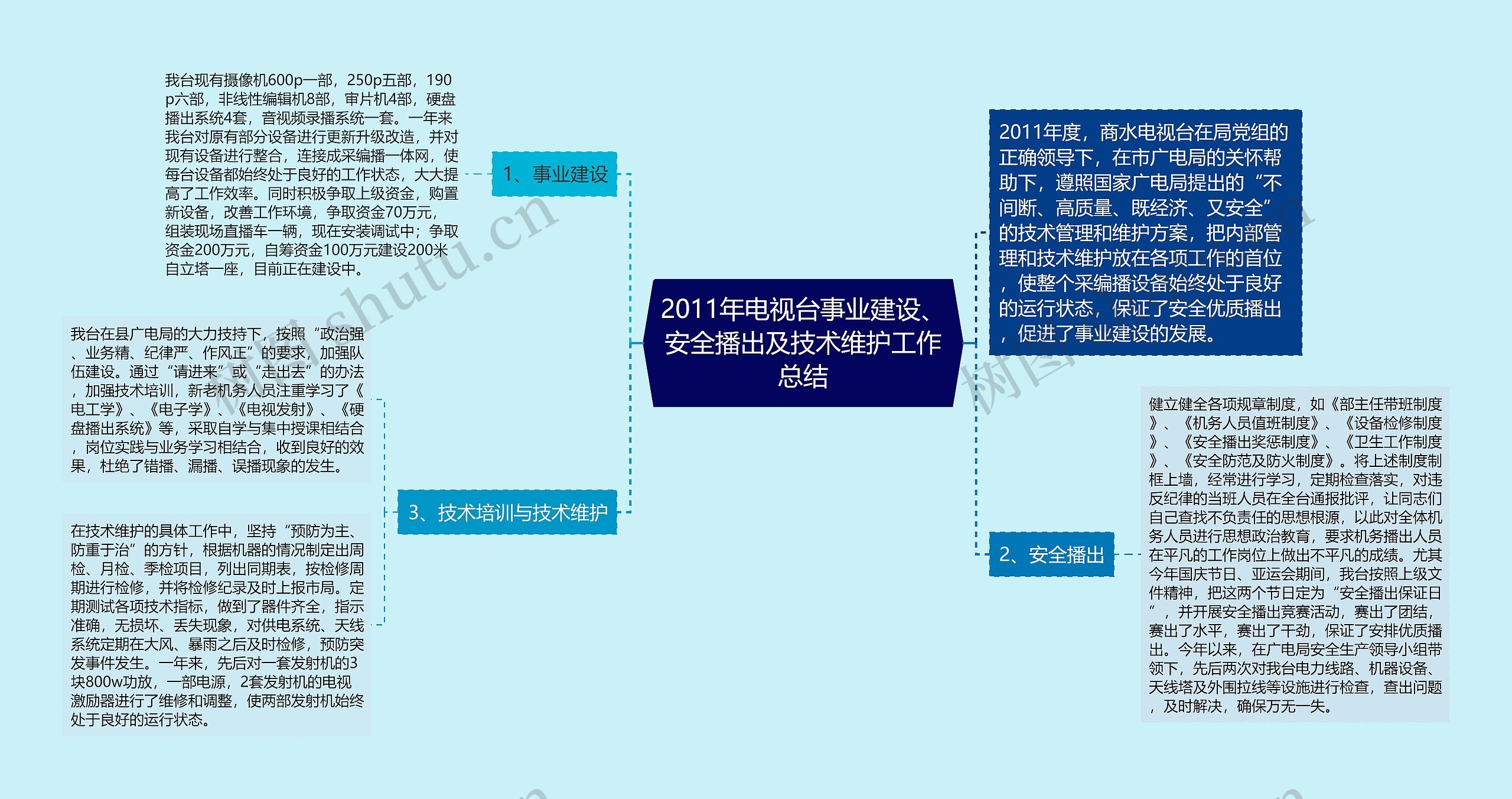 2011年电视台事业建设、安全播出及技术维护工作总结