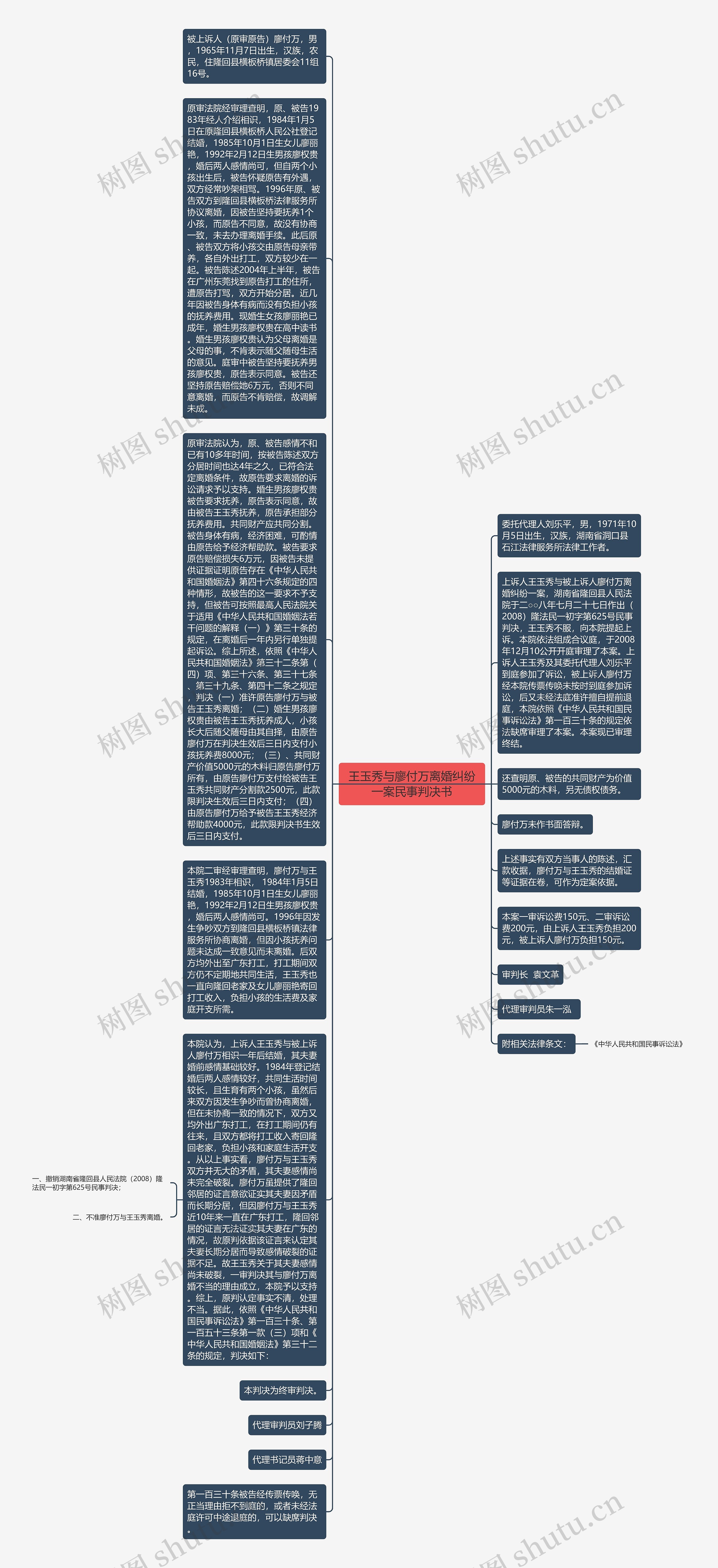 王玉秀与廖付万离婚纠纷一案民事判决书思维导图