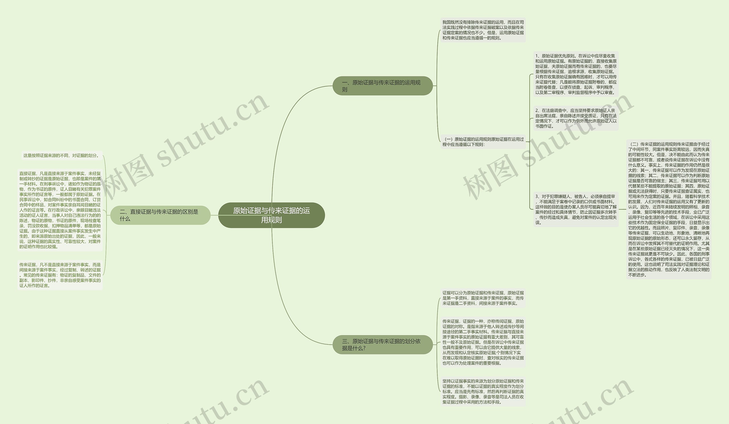 原始证据与传来证据的运用规则 原始证据与传来证据的运用规则