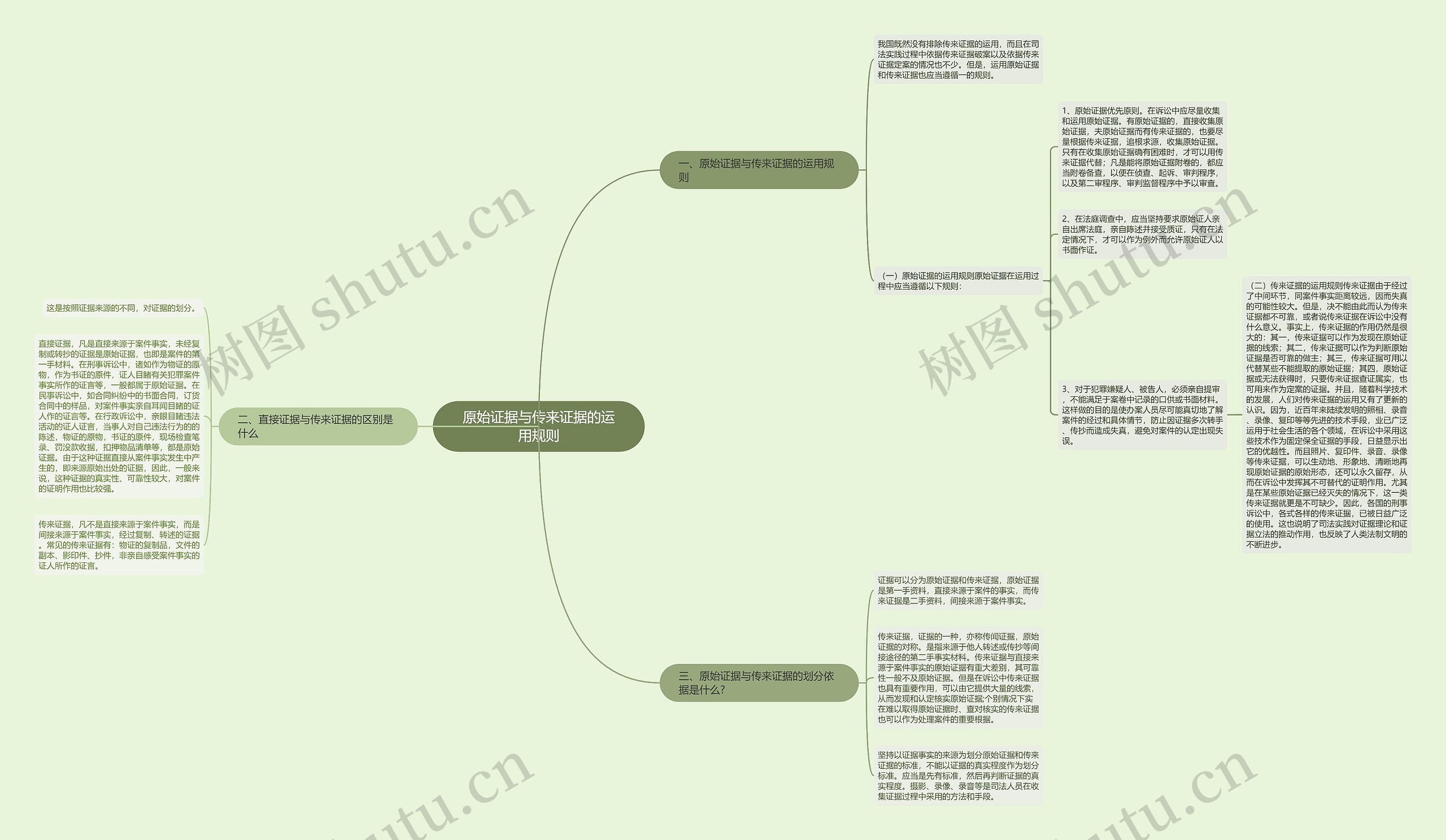 原始证据与传来证据的运用规则