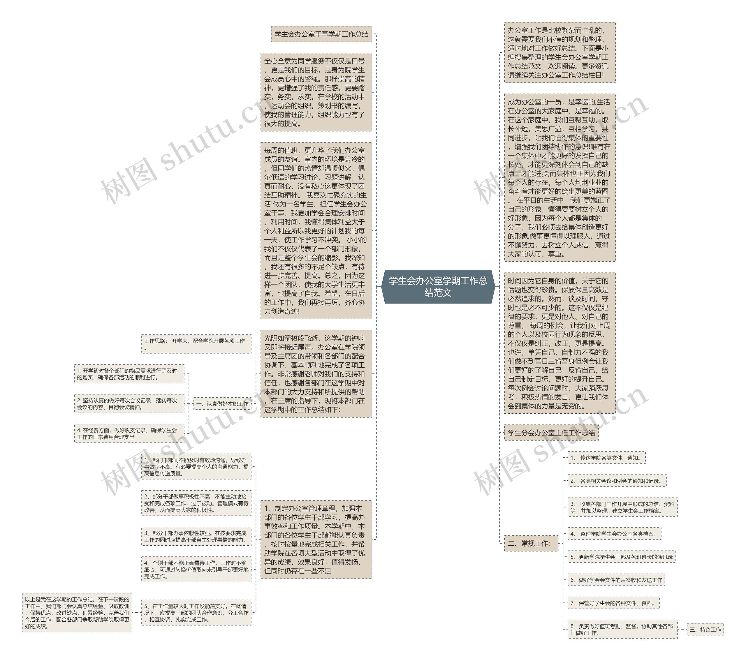 学生会办公室学期工作总结范文思维导图