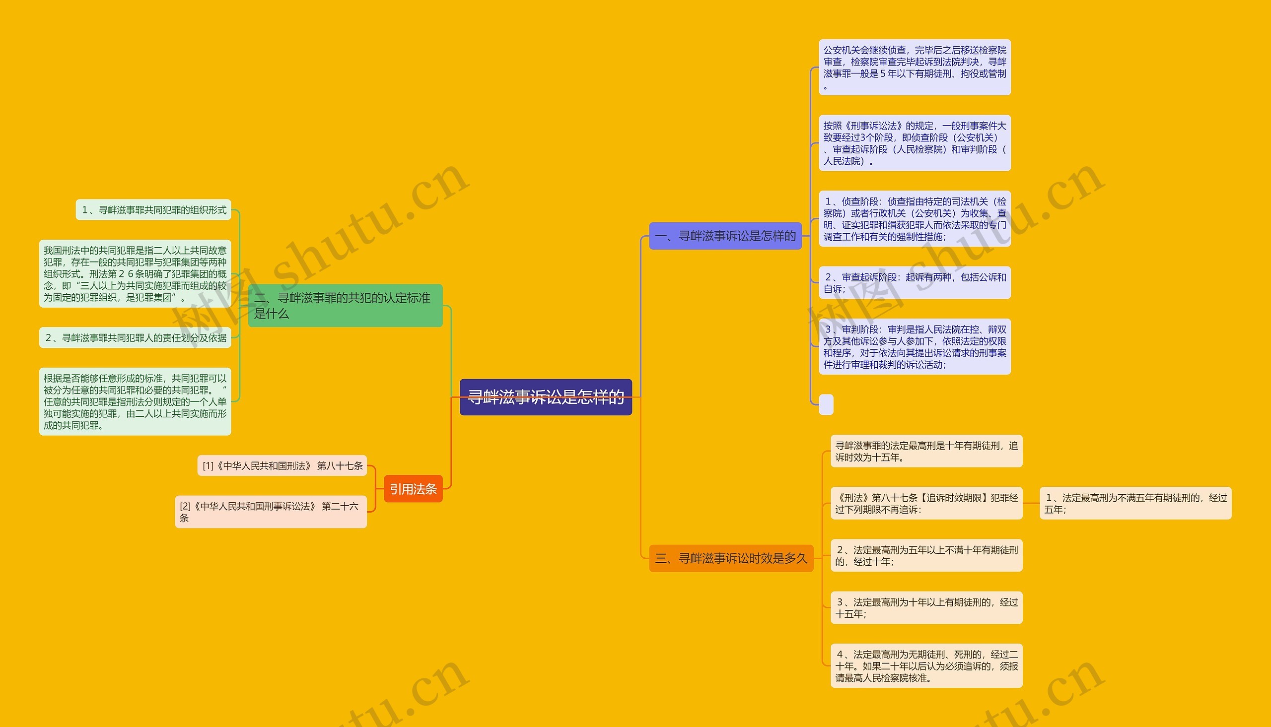 寻衅滋事诉讼是怎样的 寻衅滋事诉讼是怎样的