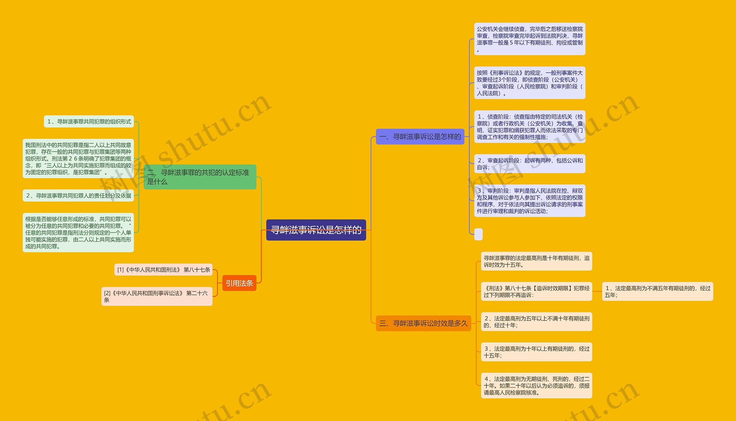 寻衅滋事诉讼是怎样的思维导图