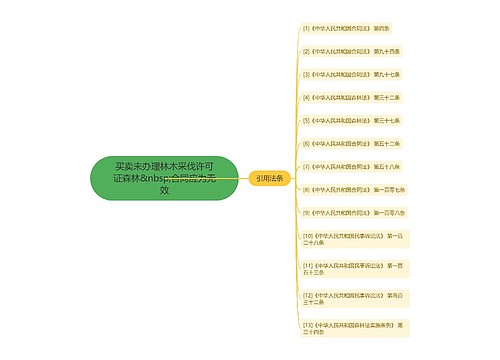 买卖未办理林木采伐许可证森林&nbsp;合同应为无效