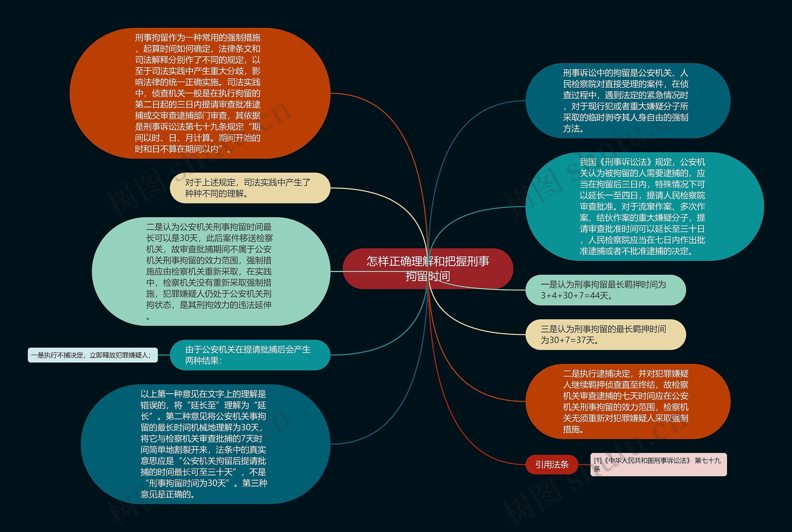 怎样正确理解和把握刑事拘留时间