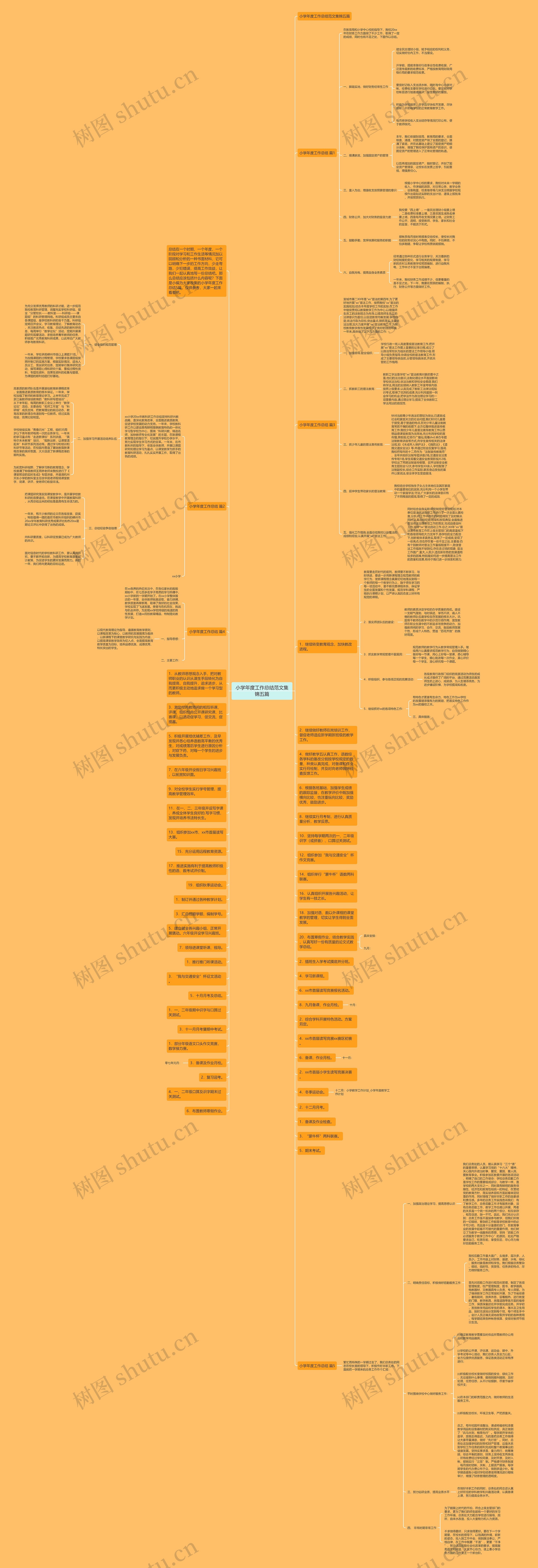 小学年度工作总结范文集锦五篇思维导图