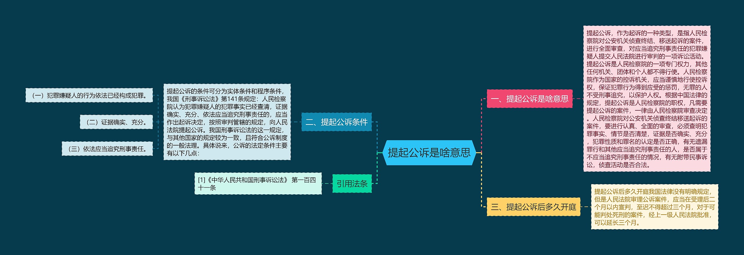 提起公诉是啥意思