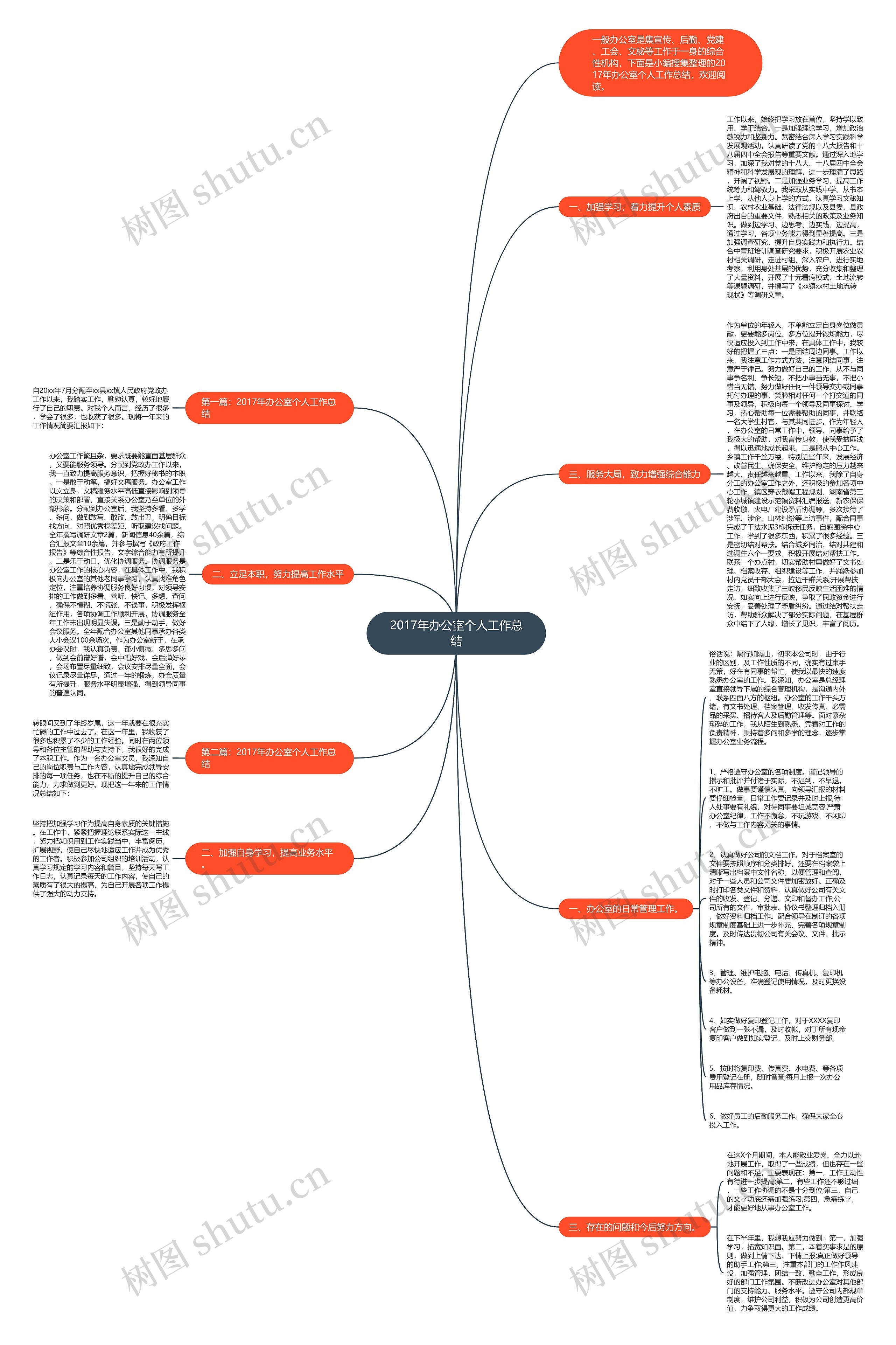 2017年办公室个人工作总结思维导图
