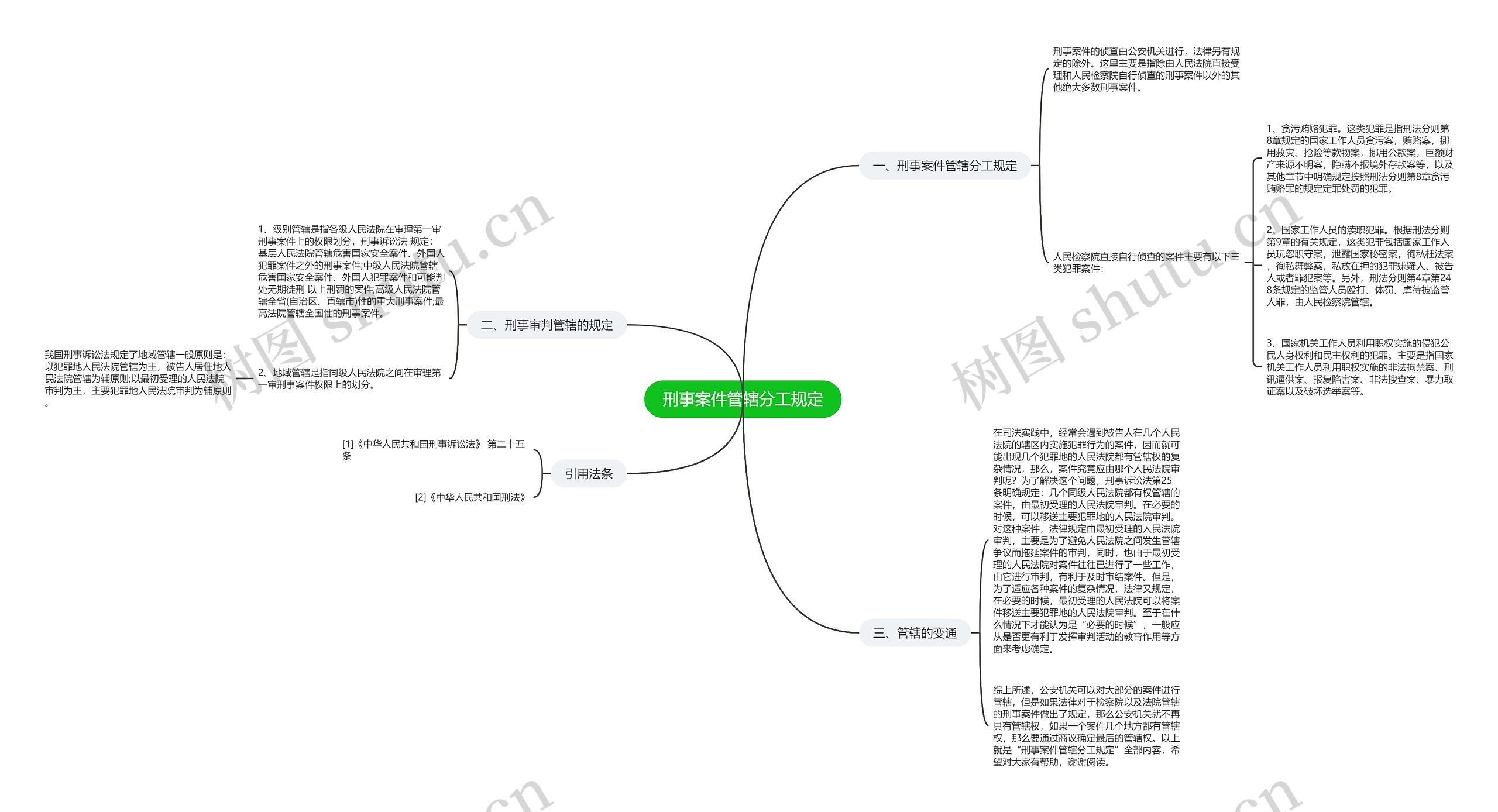 刑事案件管辖分工规定 刑事案件管辖分工规定