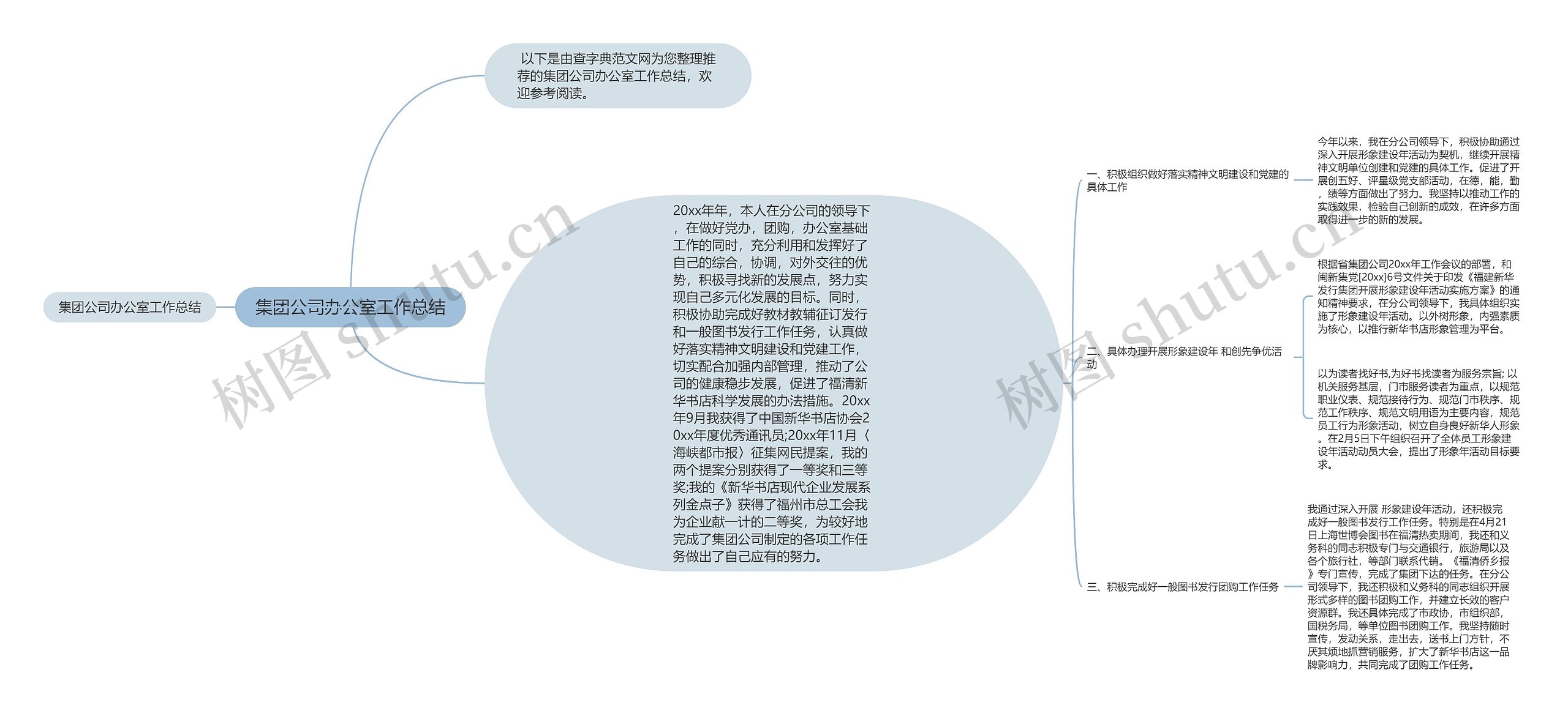 集团公司办公室工作总结思维导图