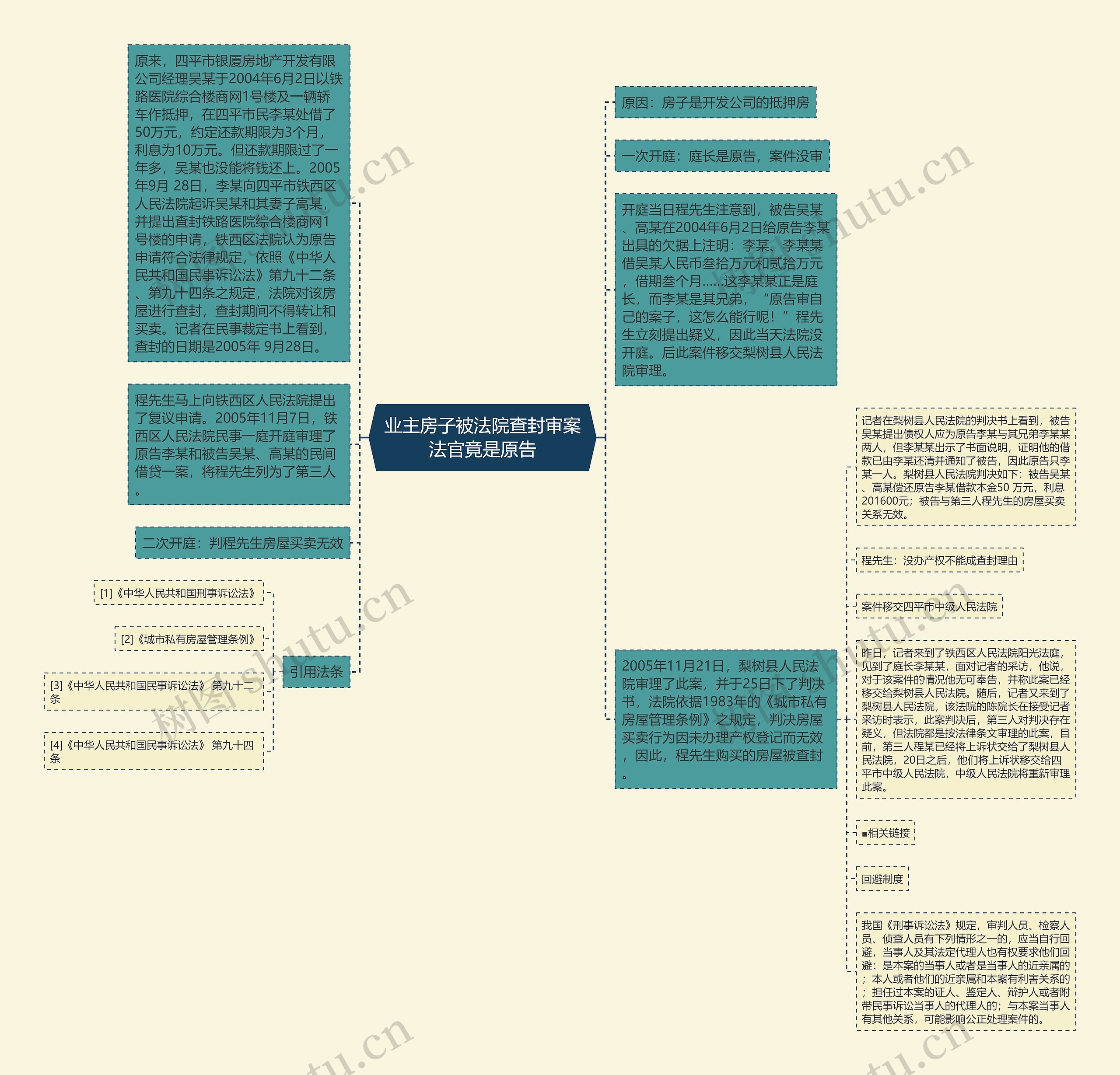 业主房子被法院查封审案法官竟是原告思维导图