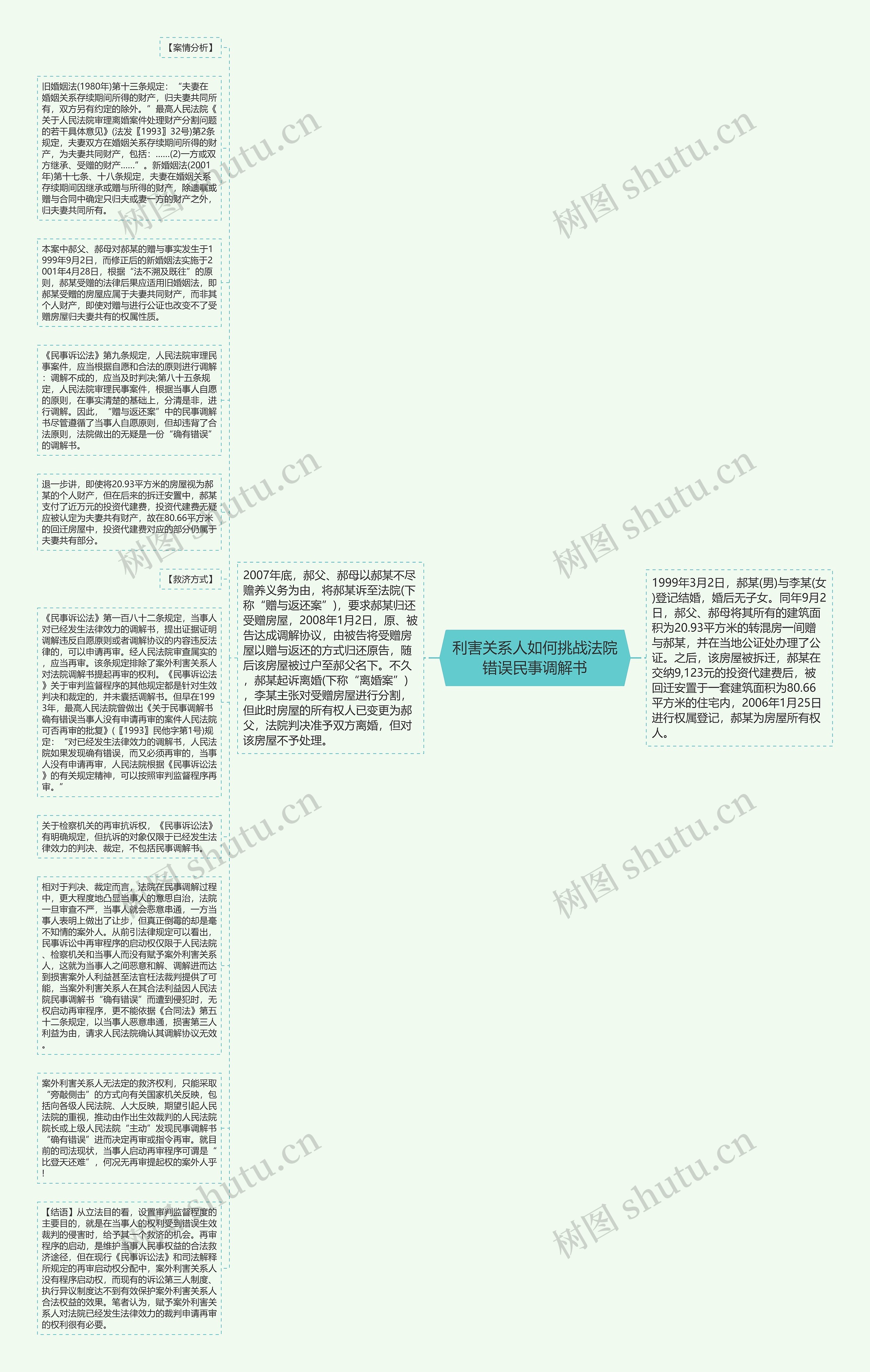 利害关系人如何挑战法院错误民事调解书思维导图