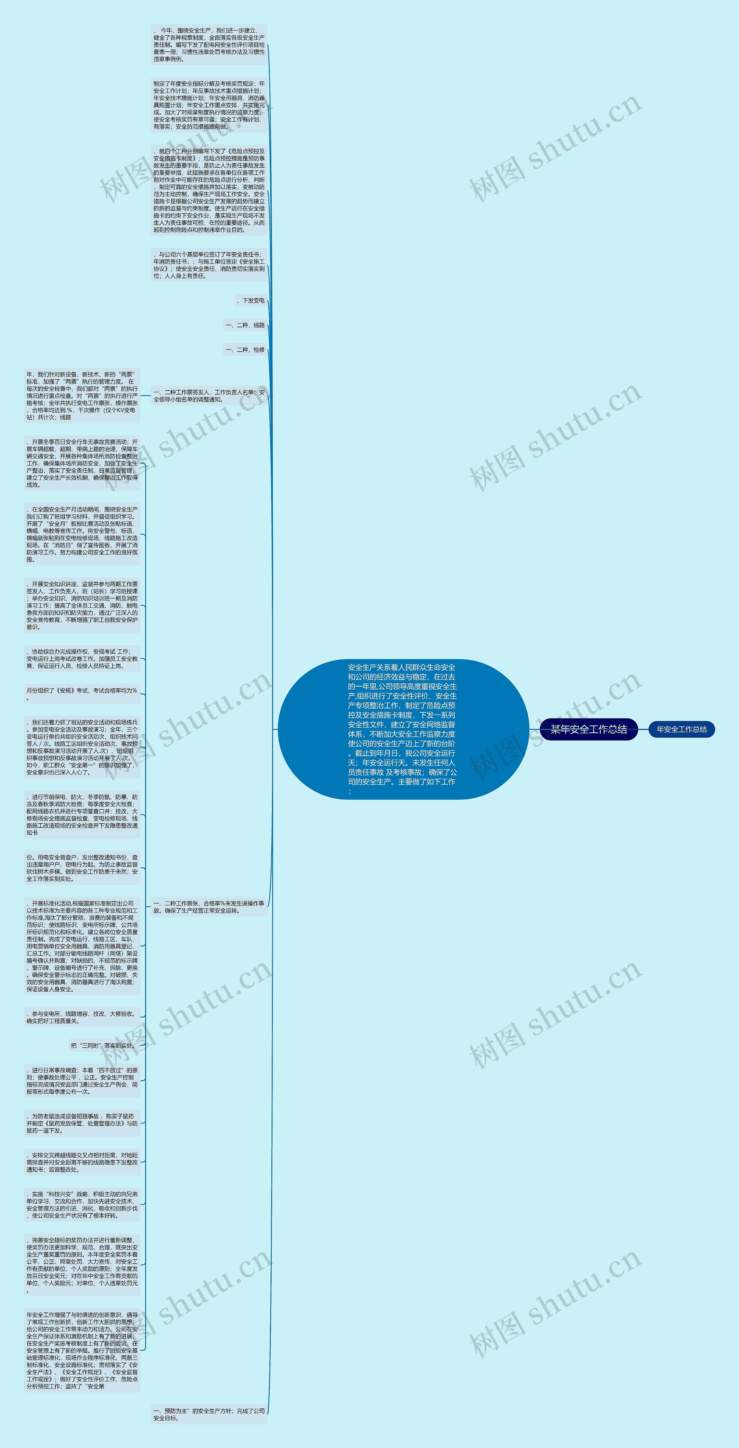 某年安全工作总结思维导图