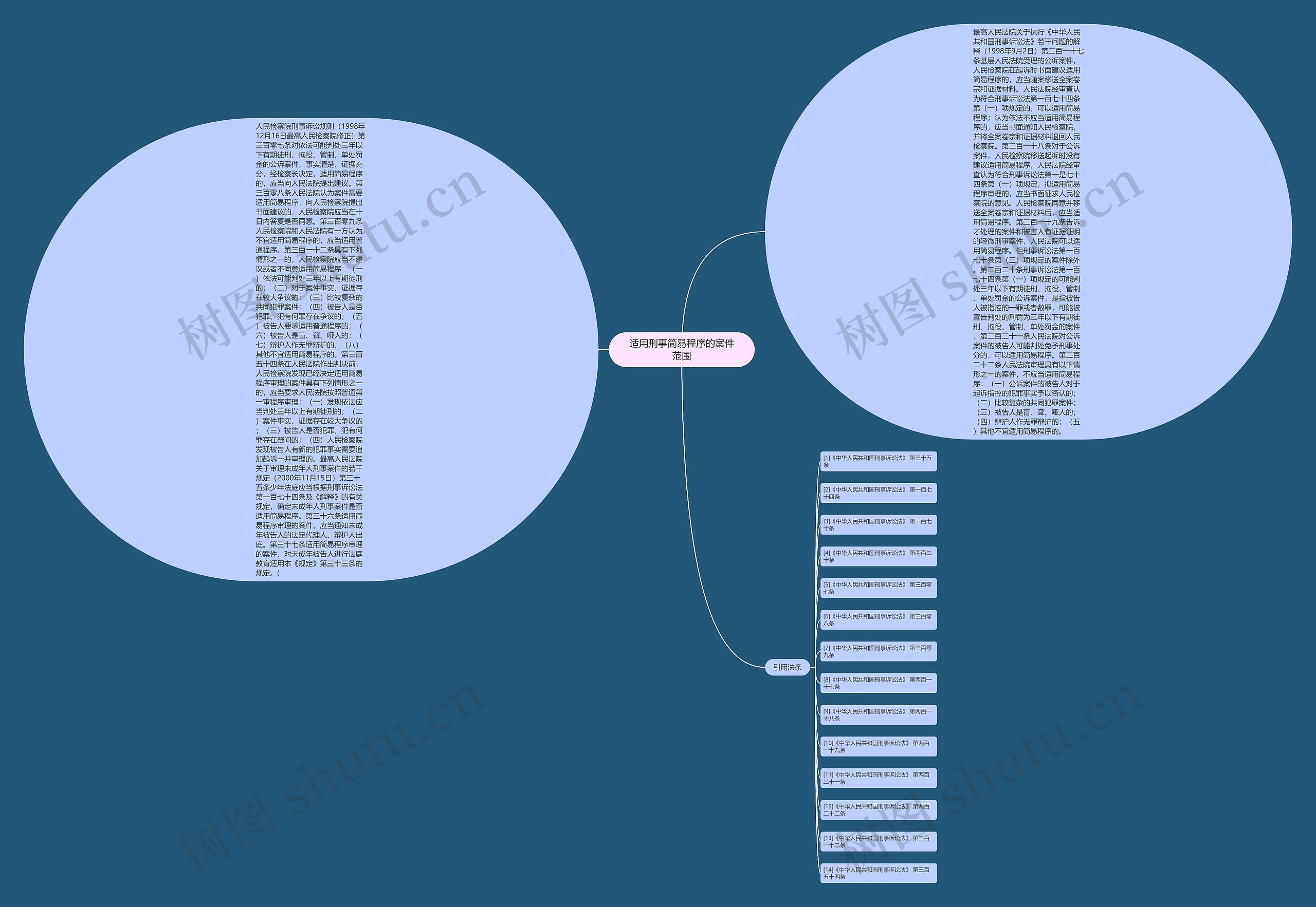 适用刑事简易程序的案件范围 适用刑事简易程序的案件范围