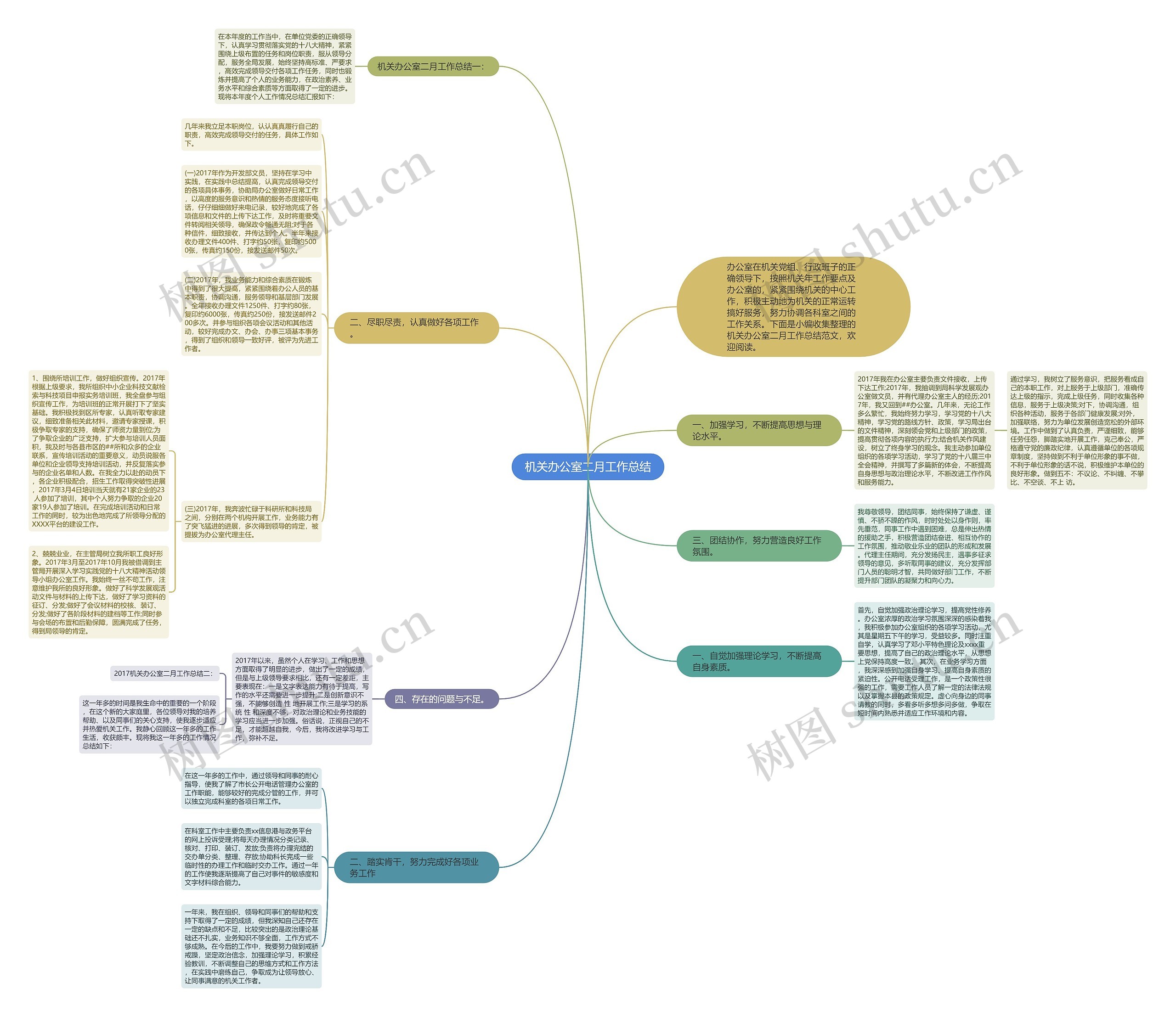 机关办公室二月工作总结思维导图