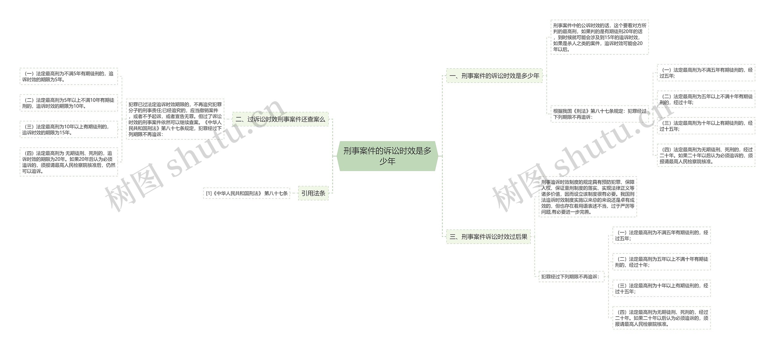 刑事案件的诉讼时效是多少年思维导图