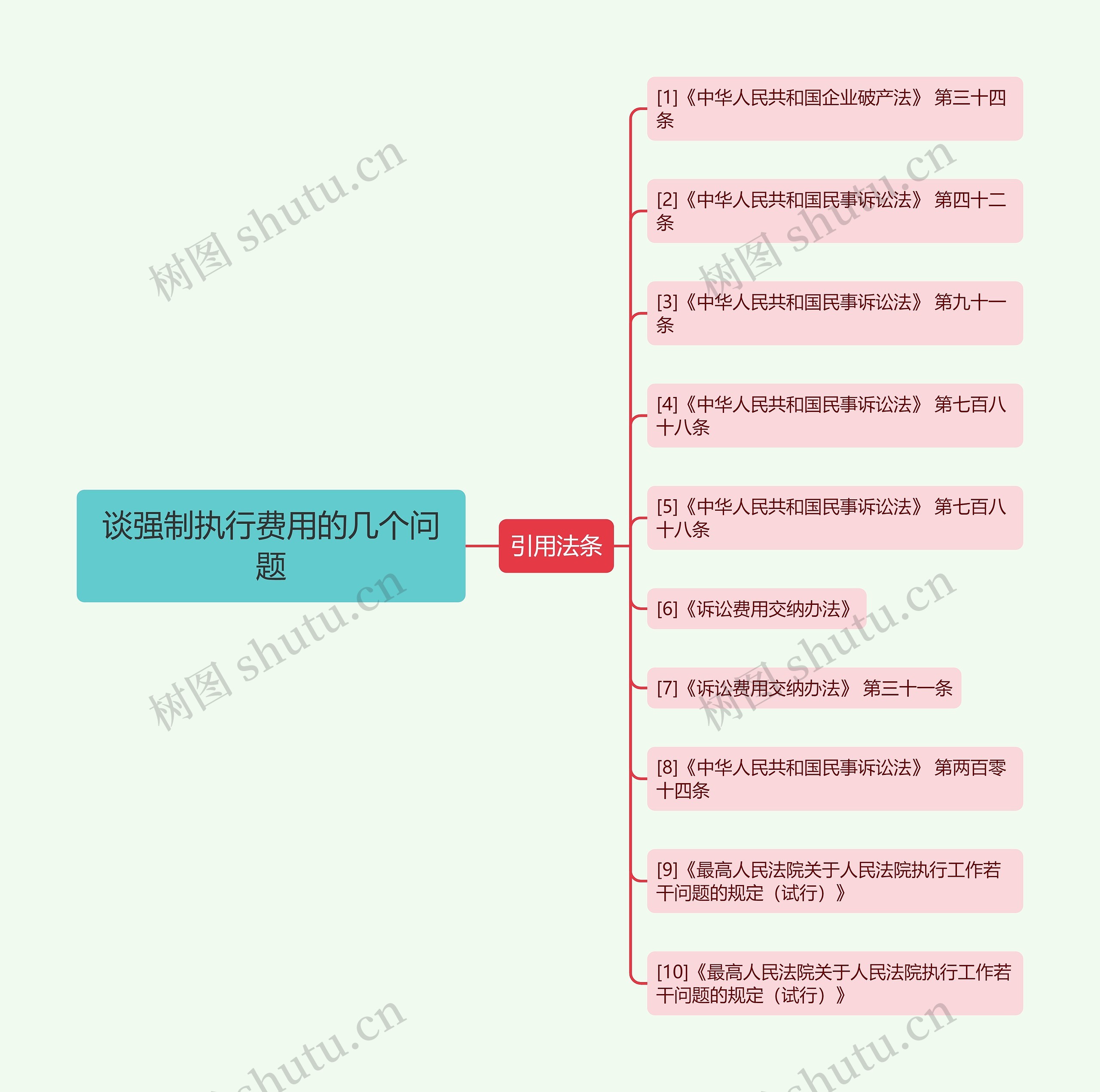 谈强制执行费用的几个问题