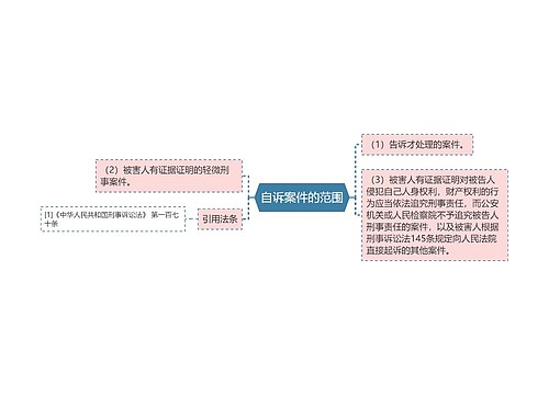 自诉案件的范围