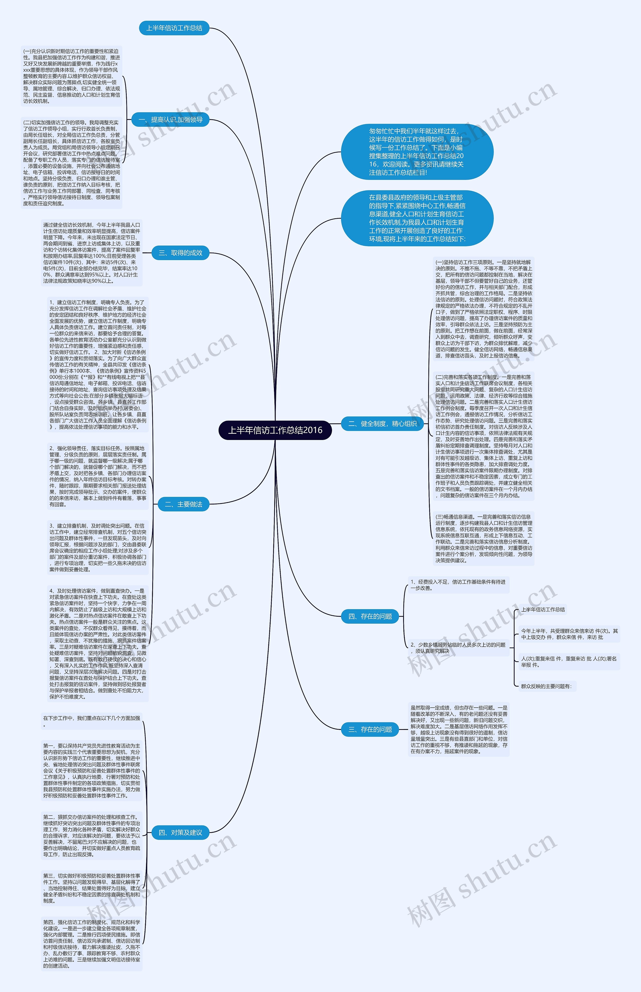 上半年信访工作总结2016思维导图