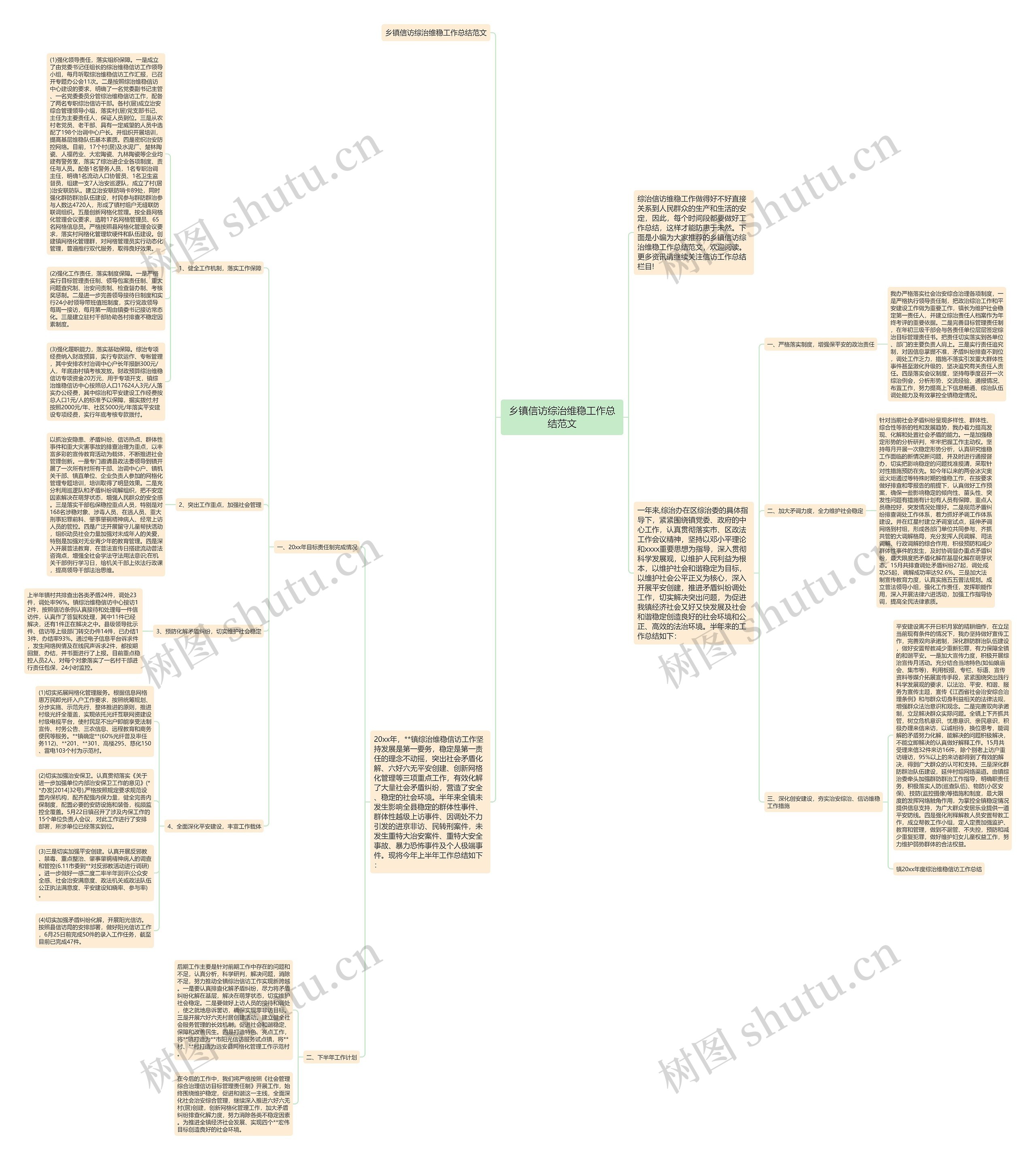 乡镇信访综治维稳工作总结范文思维导图