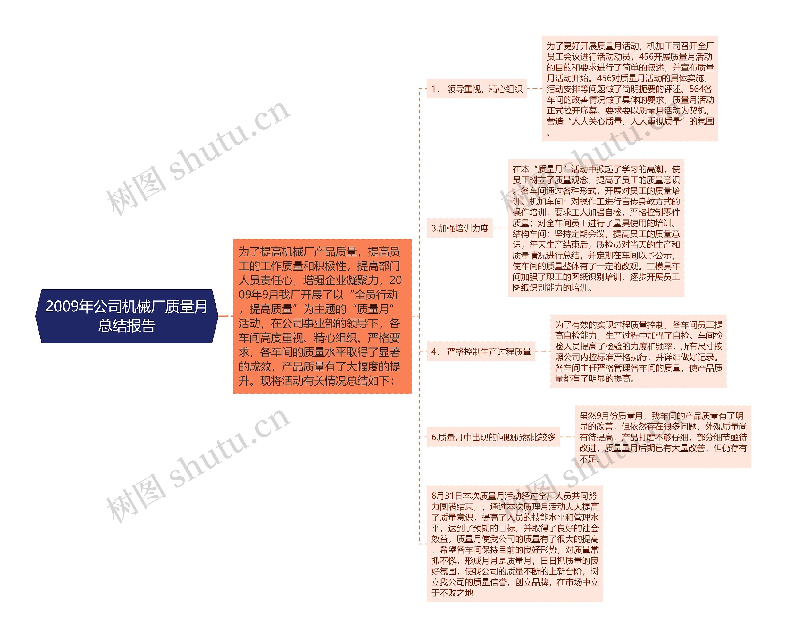 2009年公司机械厂质量月总结报告思维导图