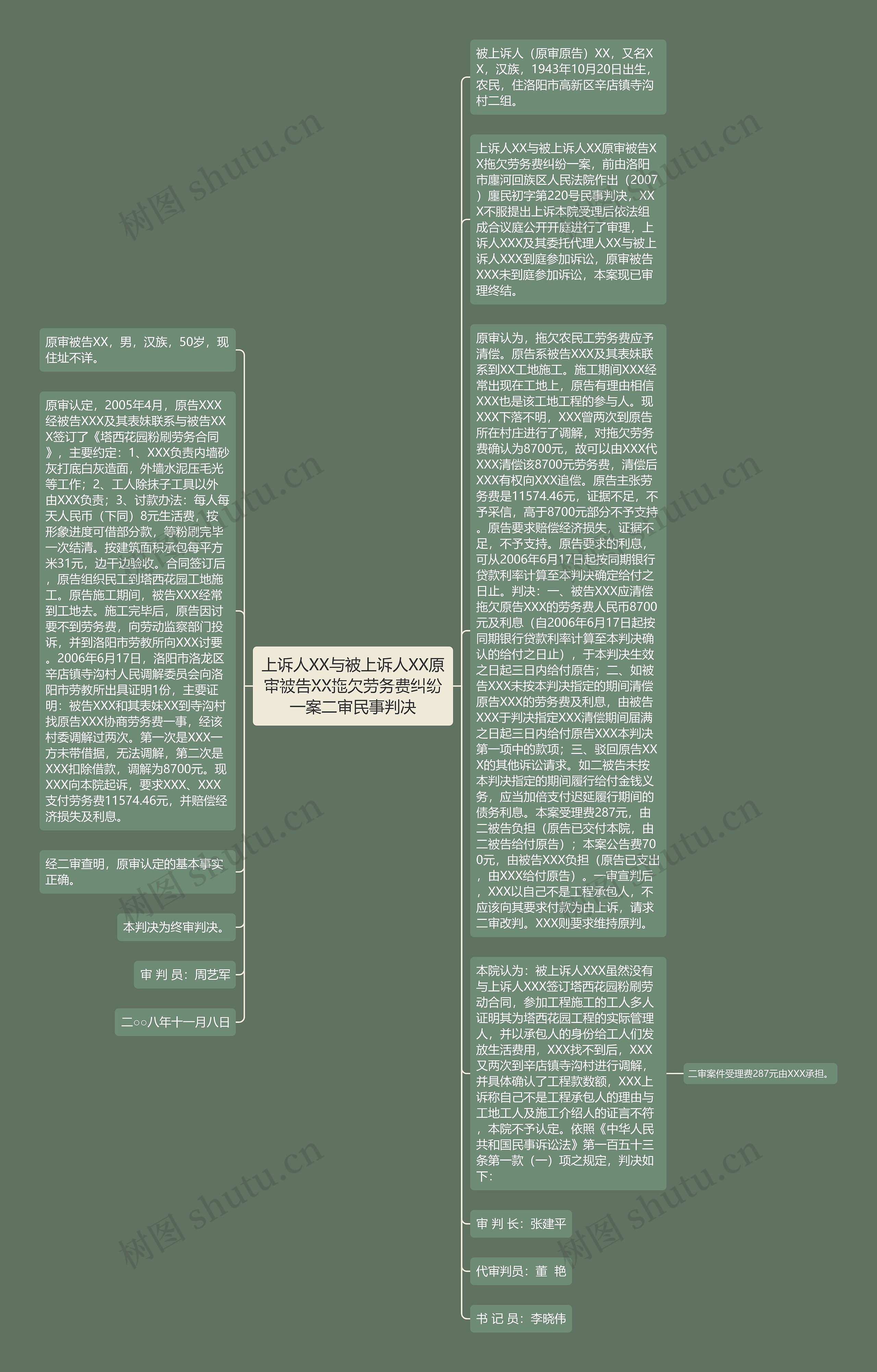 上诉人XX与被上诉人XX原审被告XX拖欠劳务费纠纷一案二审民事判决