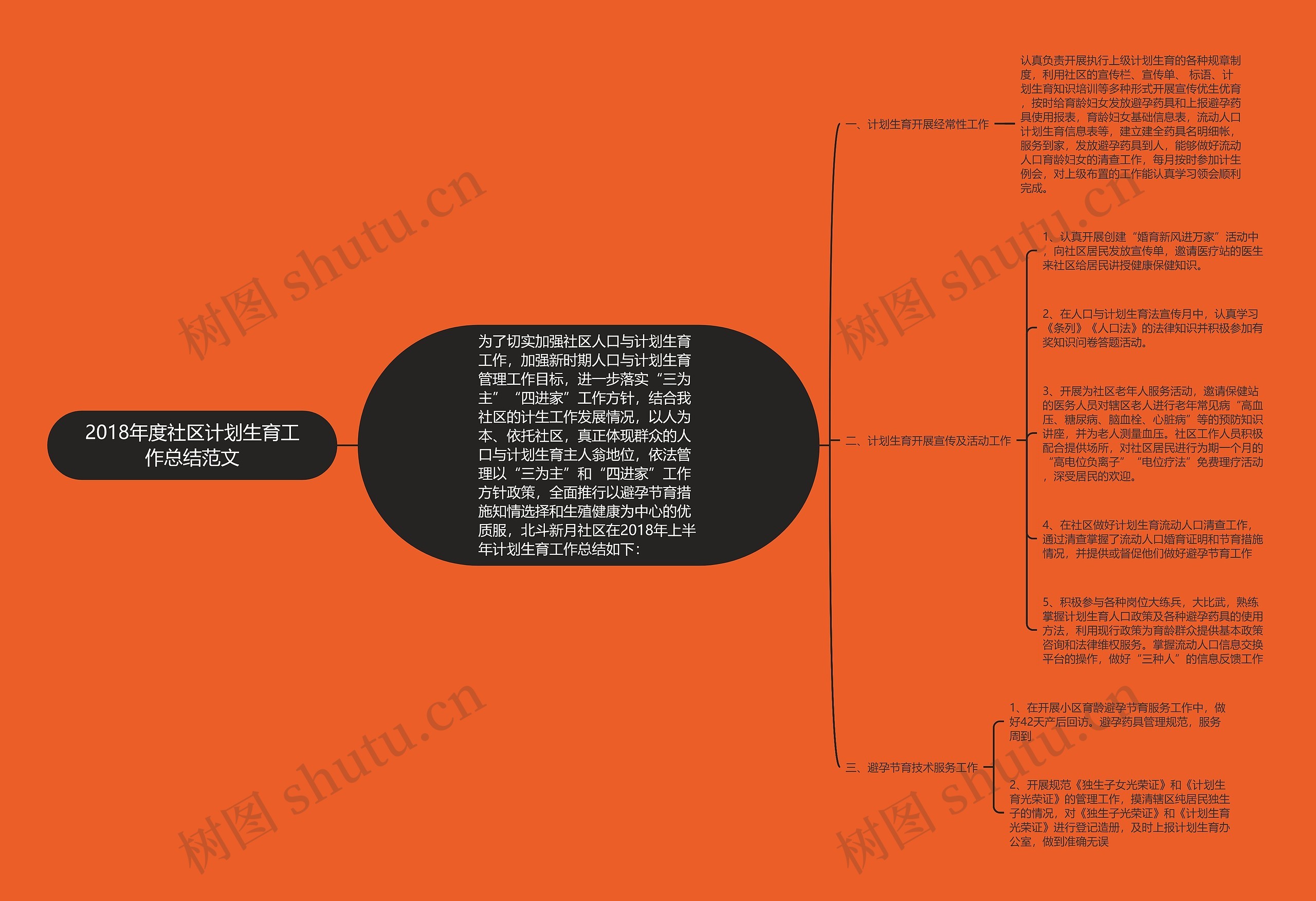 2018年度社区计划生育工作总结范文