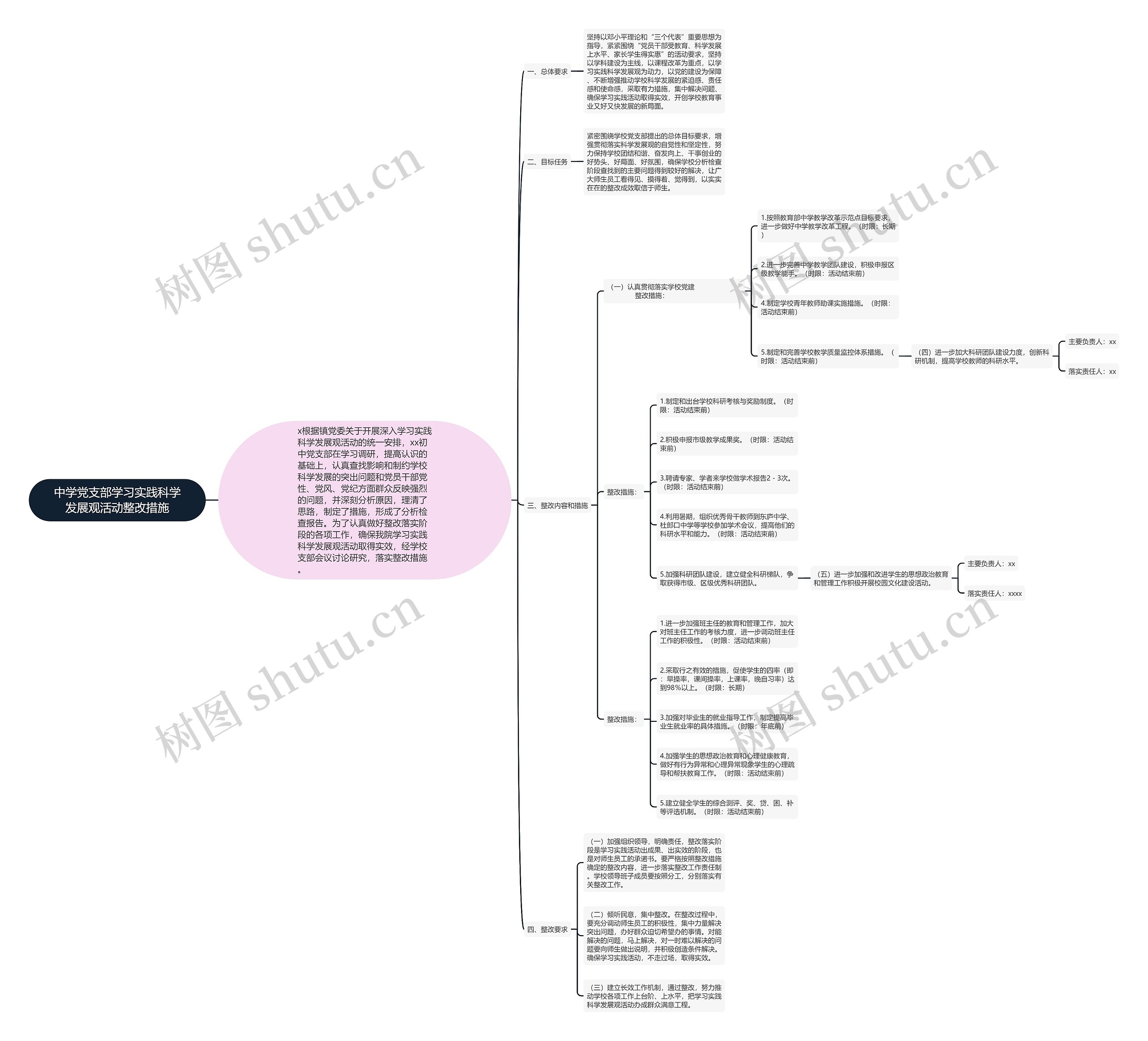 中学党支部学习实践科学发展观活动整改措施 中学党支部学习实践科学发展观活动整改措施
