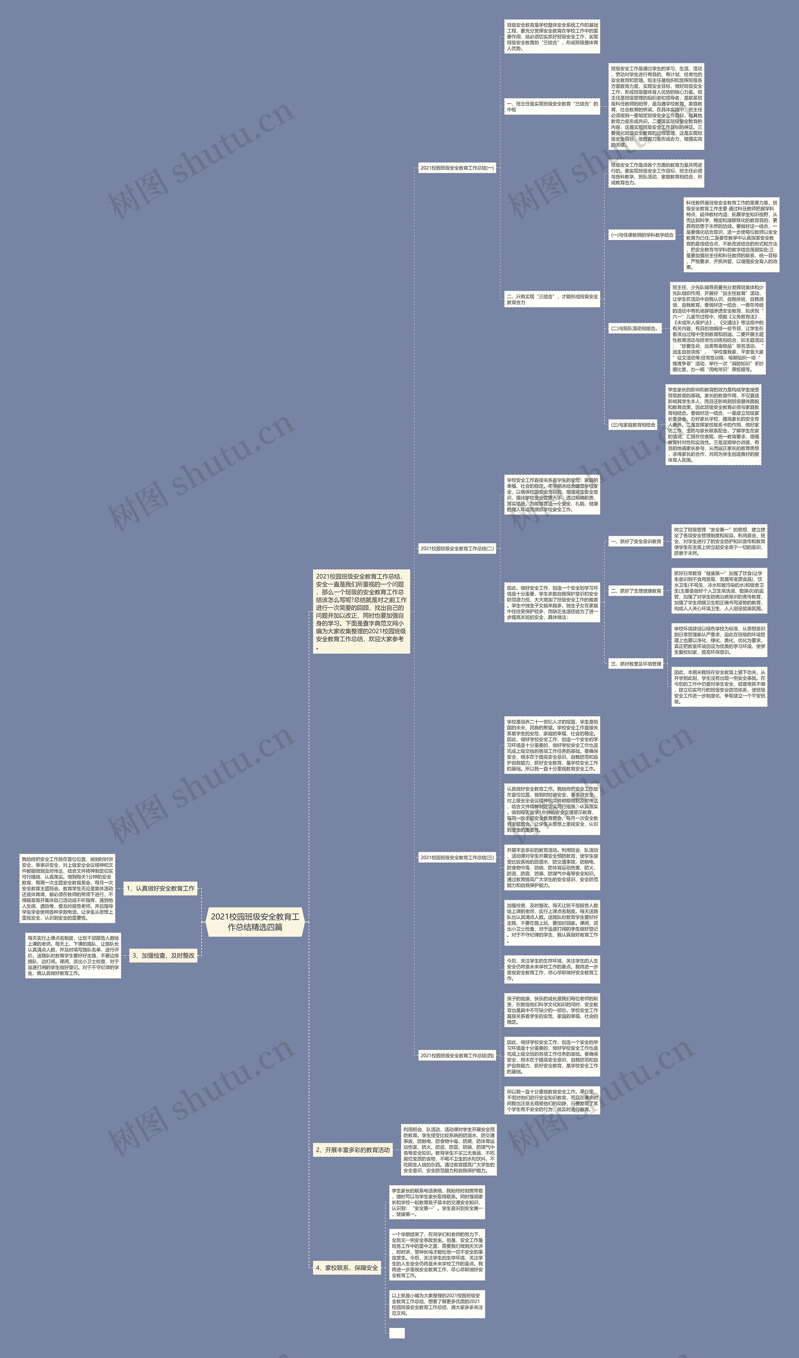 2021校园班级安全教育工作总结精选四篇思维导图高清图 2021校园班级安全教育工作总结精选四篇思维导图