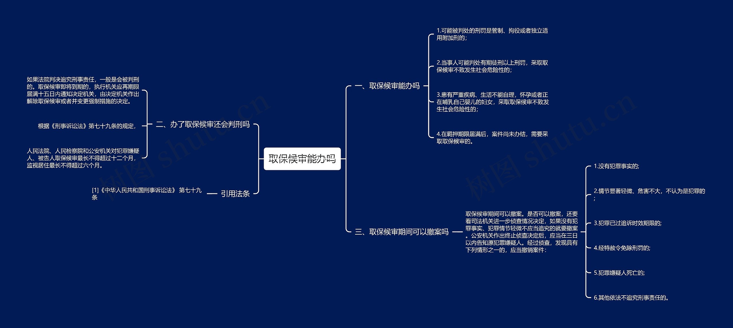 取保候审能办吗思维导图