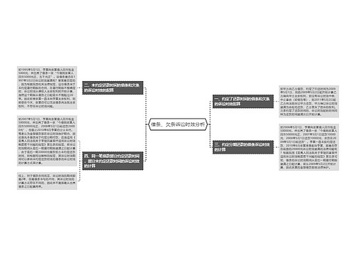 借条、欠条诉讼时效分析