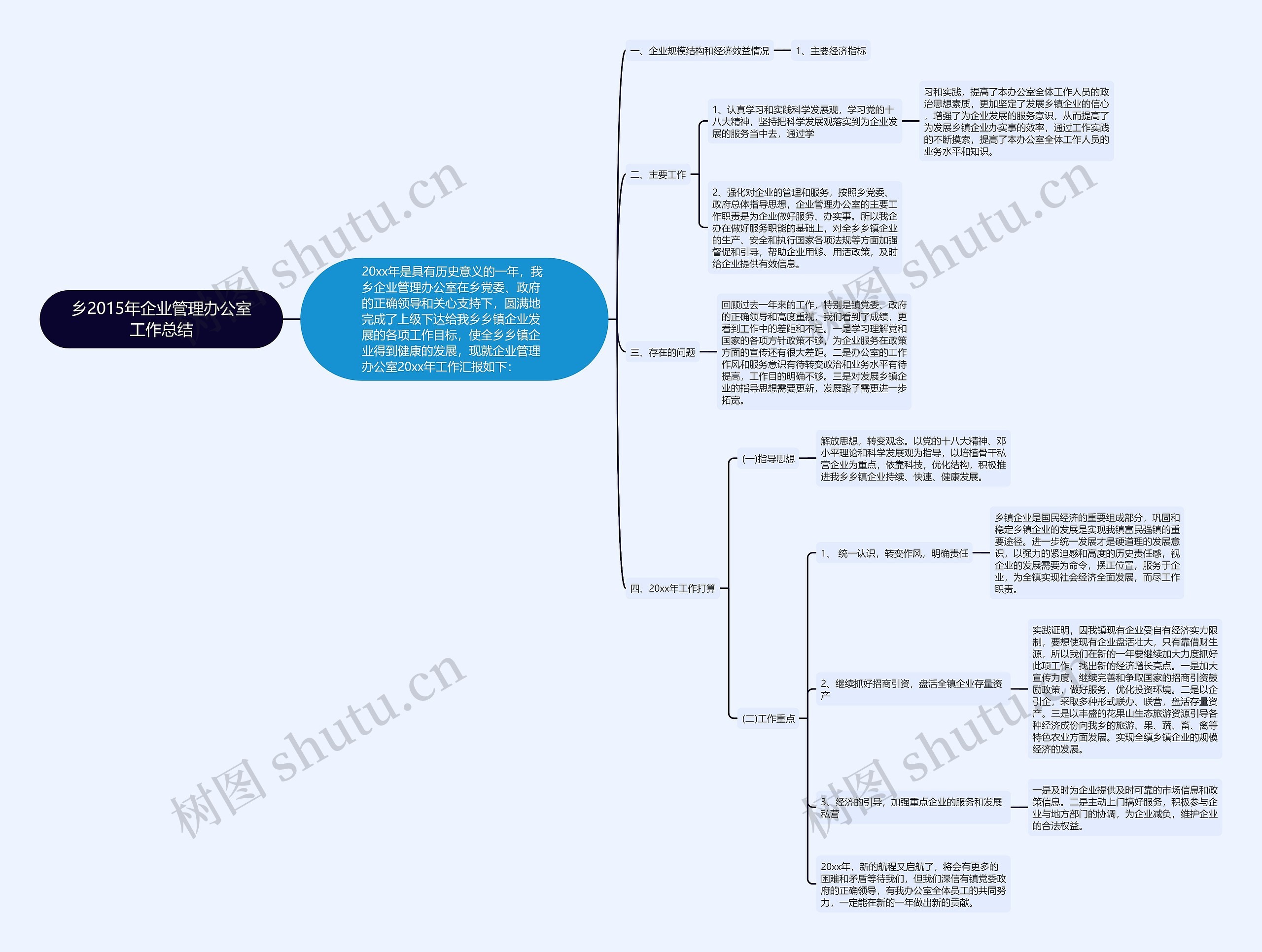 乡2015年企业管理办公室工作总结思维导图