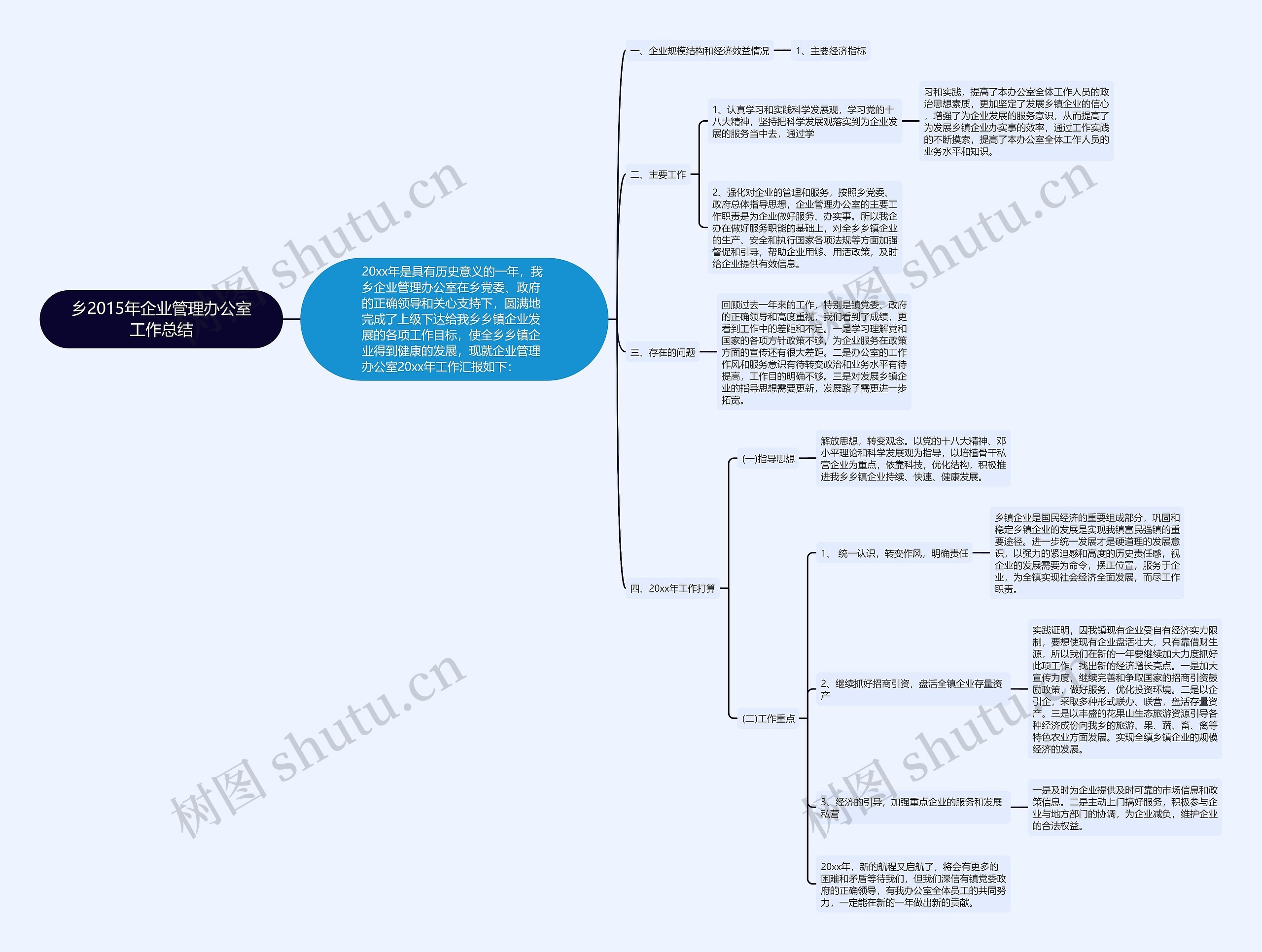 乡2015年企业管理办公室工作总结 乡2015年企业管理办公室工作总结