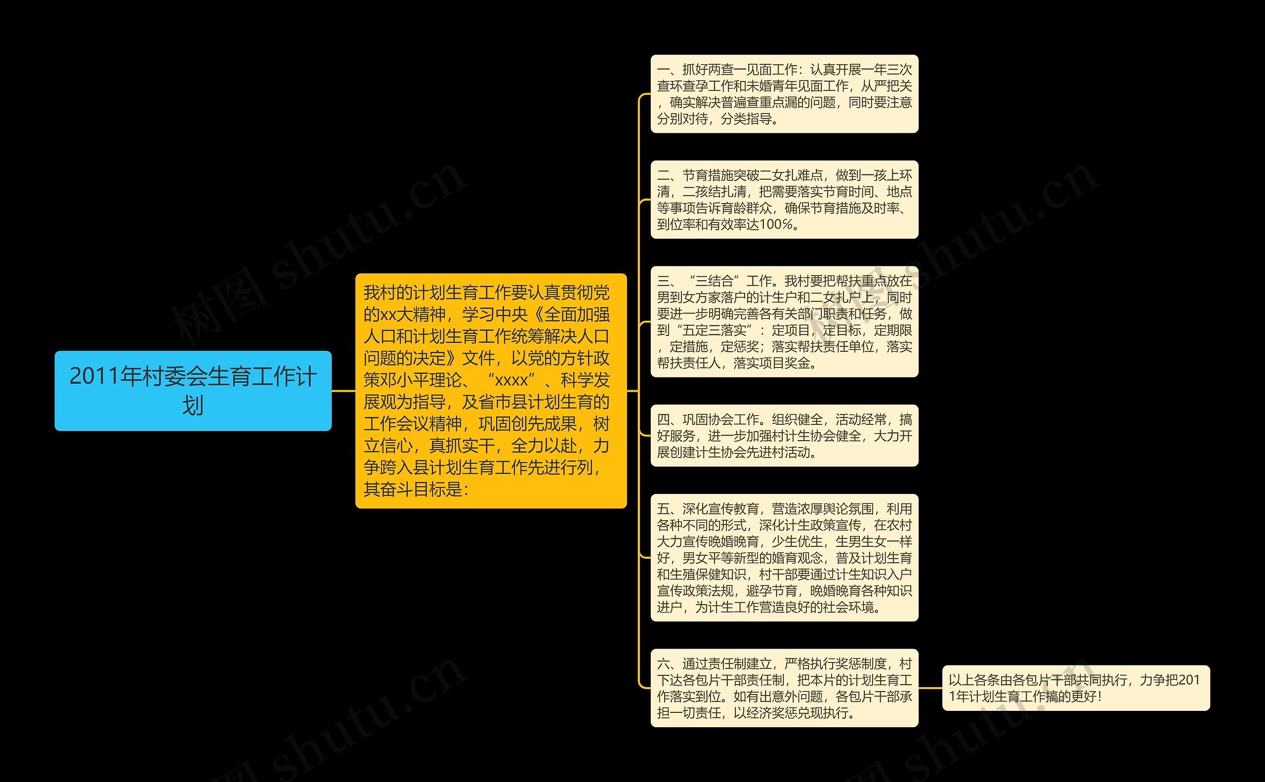 2011年村委会生育工作计划