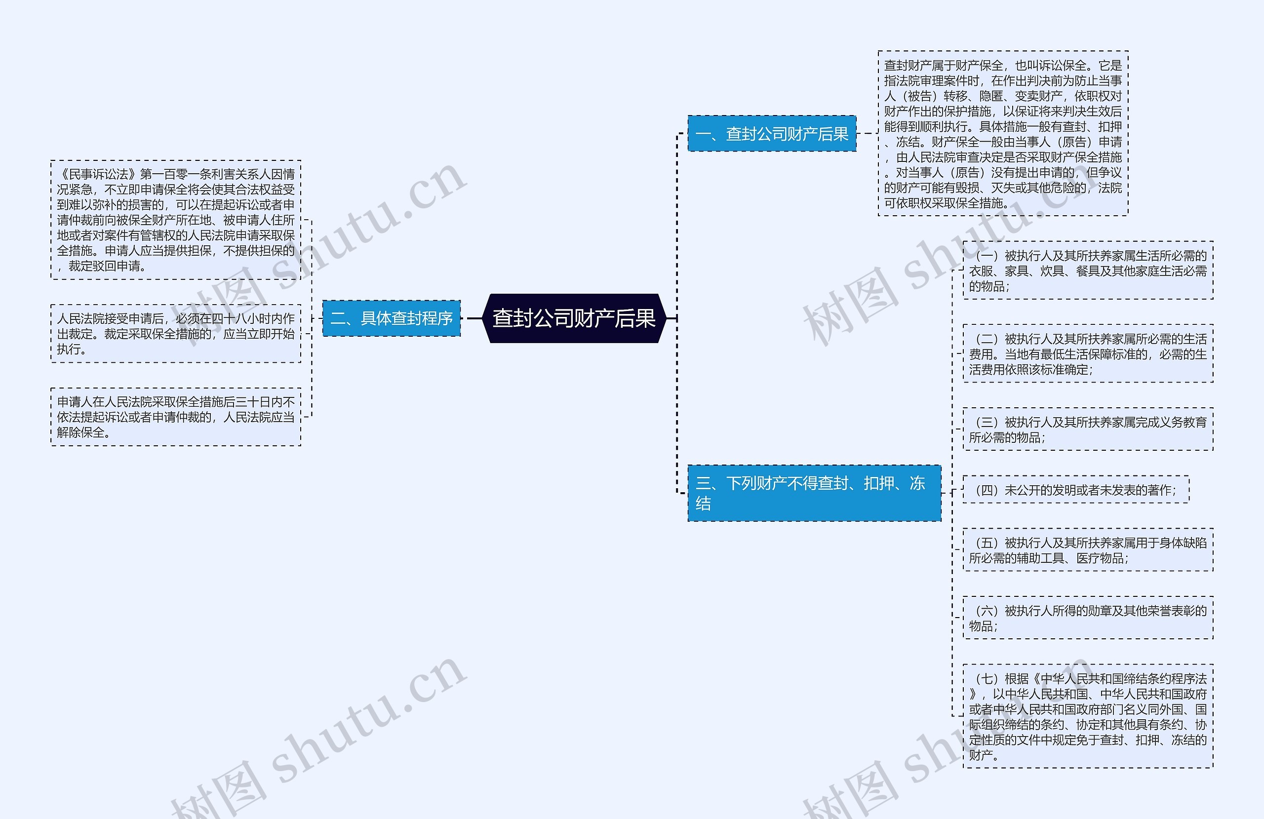 查封公司财产后果