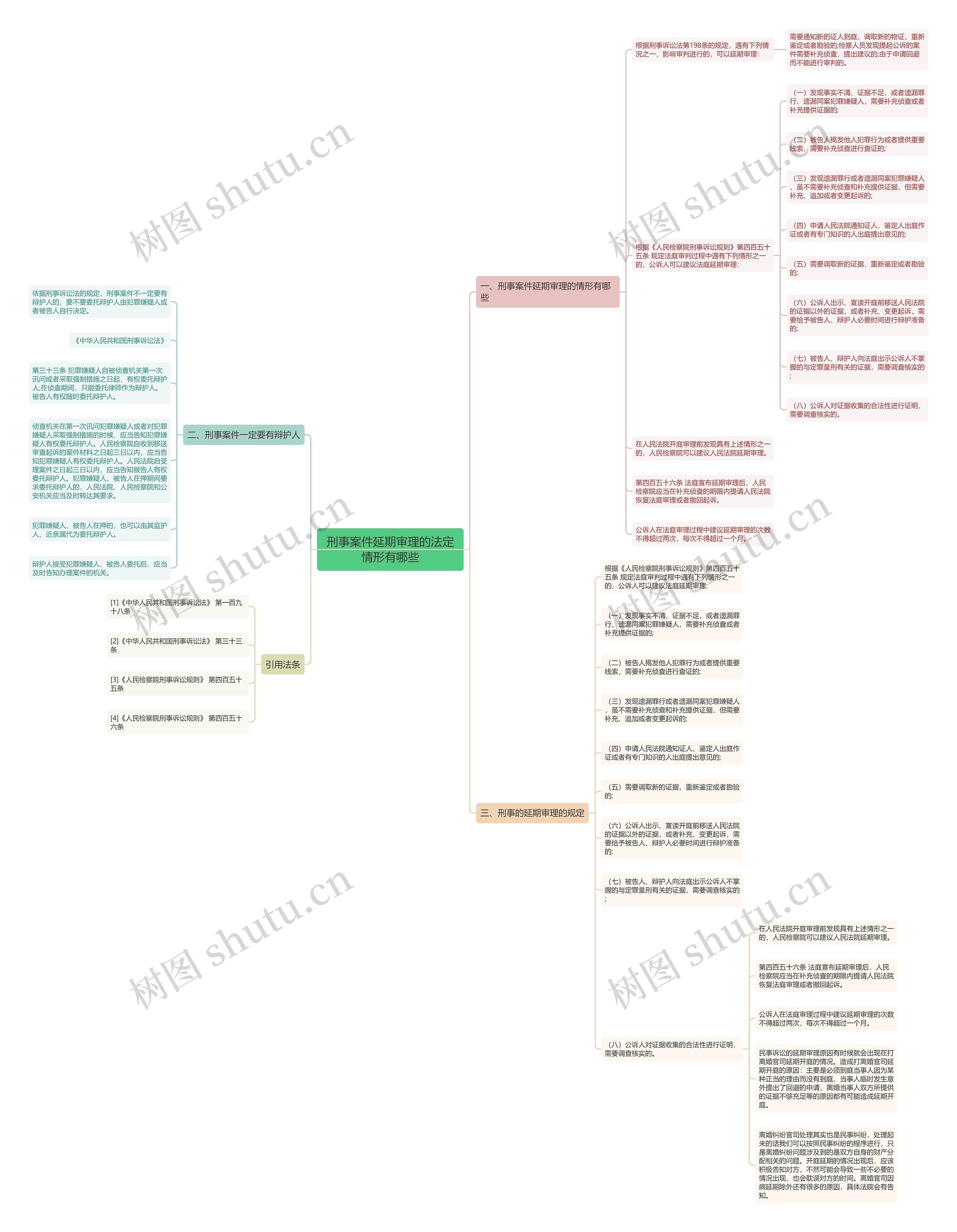 刑事案件延期审理的法定情形有哪些思维导图