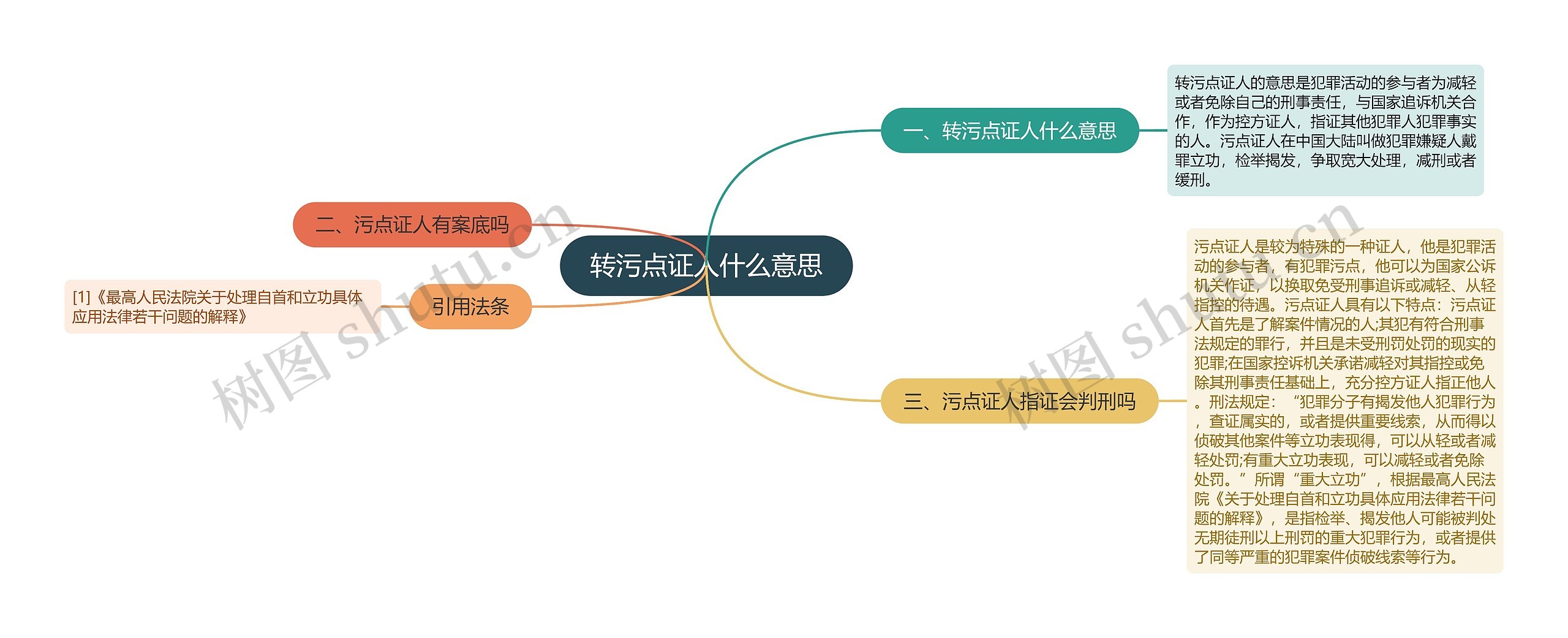 转污点证人什么意思思维导图