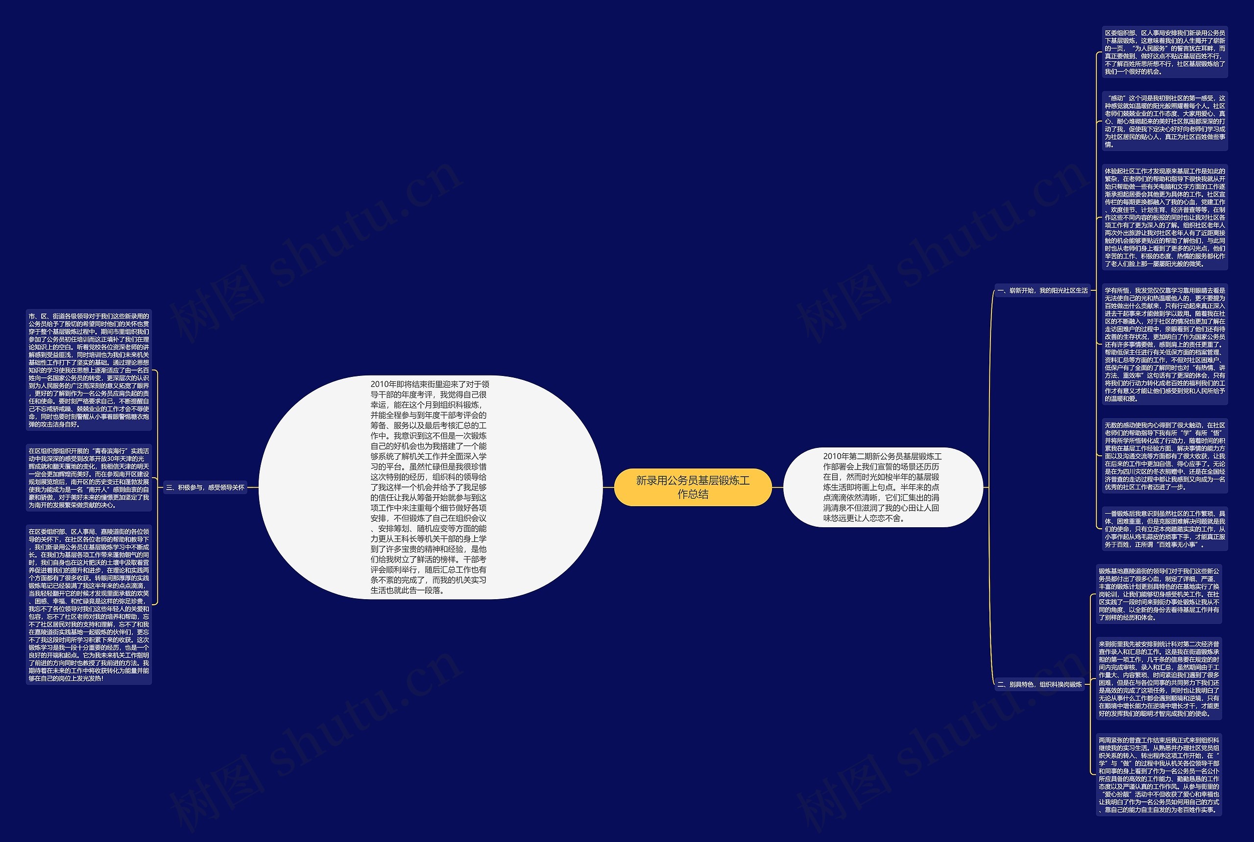 新录用公务员基层锻炼工作总结思维导图