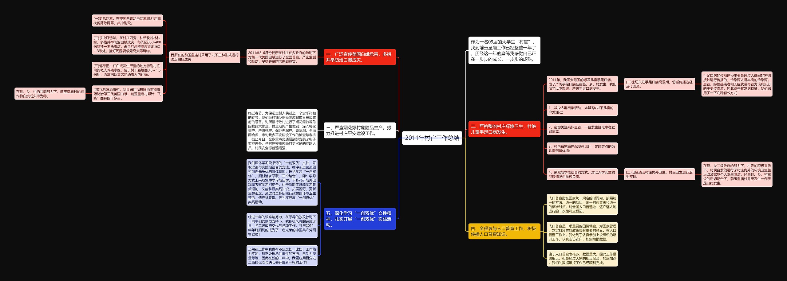 2011年村官工作总结