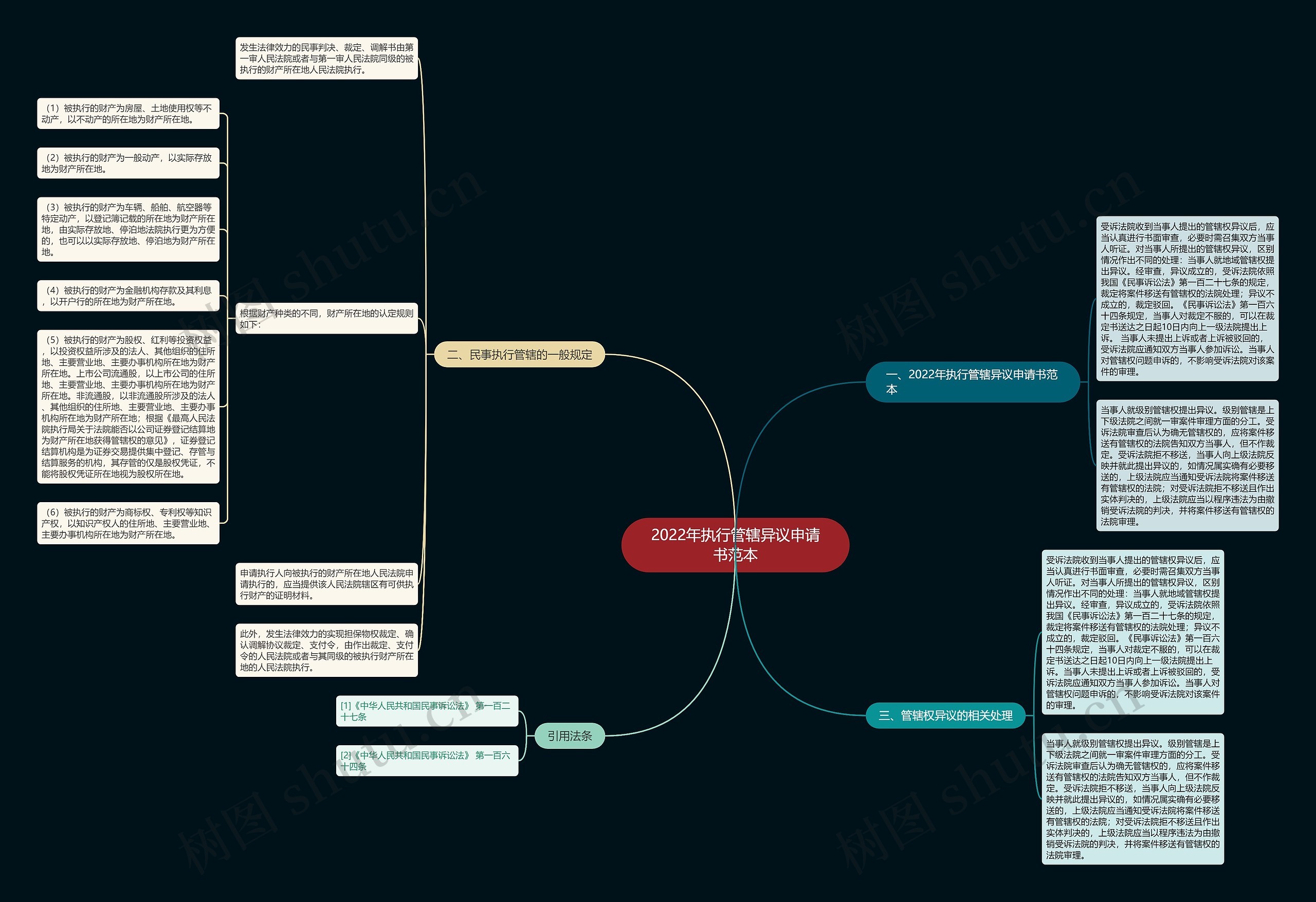 2022年执行管辖异议申请书范本 2022年执行管辖异议申请书范本