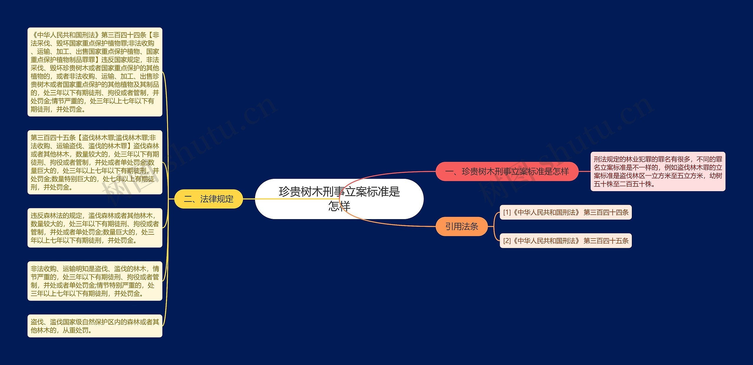珍贵树木刑事立案标准是怎样