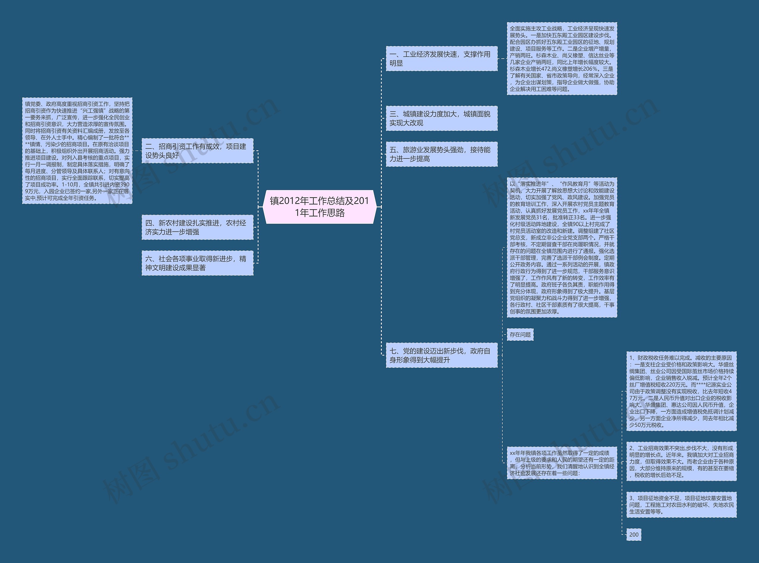 镇2012年工作总结及2011年工作思路 镇2012年工作总结及2011年工作思路